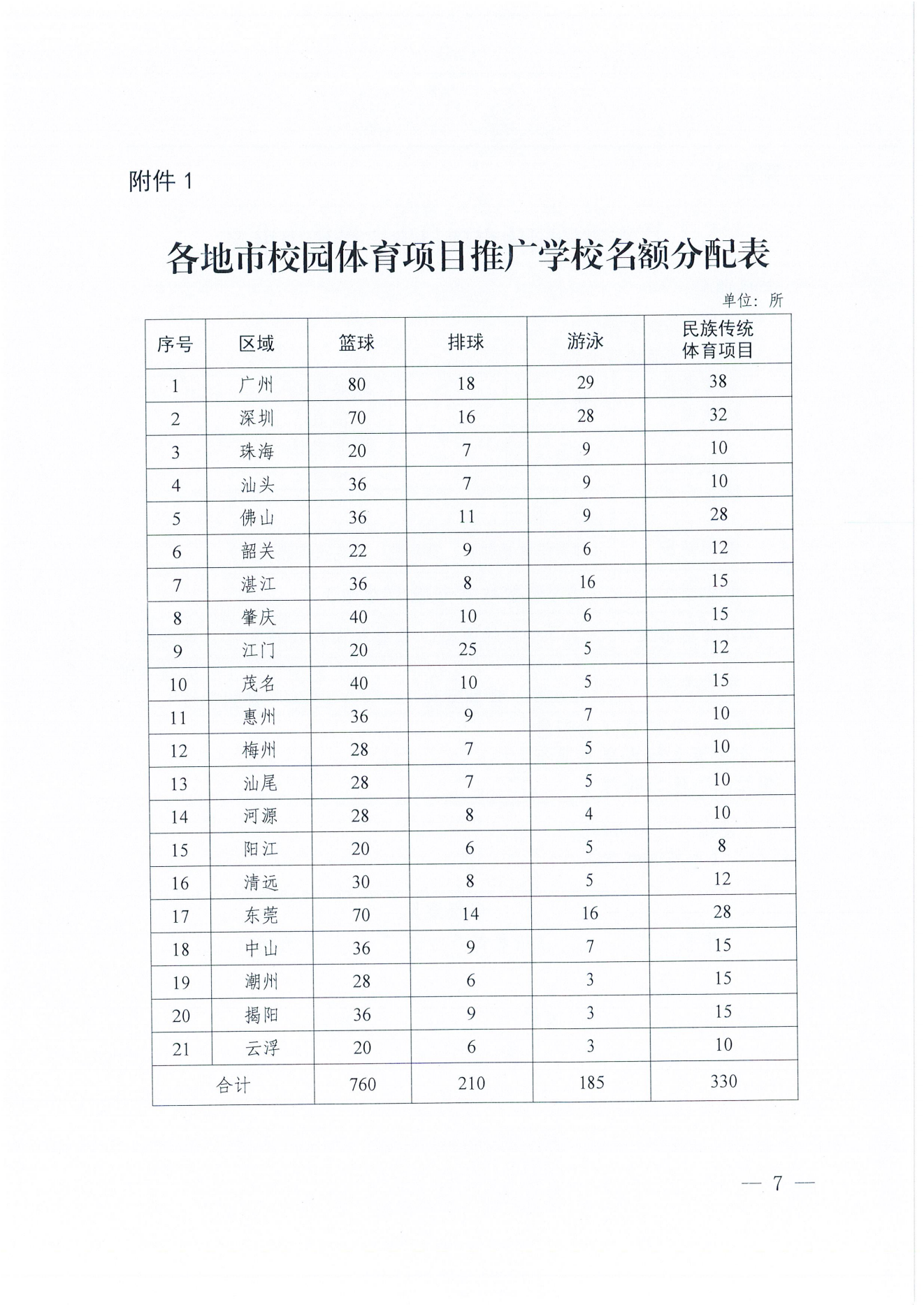 W1643转发广东省教育厅关于开展2024年校园篮球、排球、游泳及民族传统体育项目推广学校遴选工作的通知_08.png