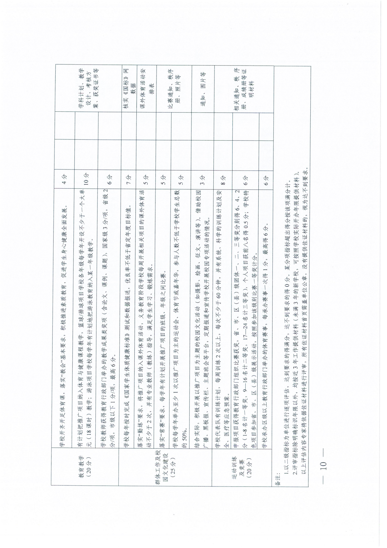 W1643转发广东省教育厅关于开展2024年校园篮球、排球、游泳及民族传统体育项目推广学校遴选工作的通知_11.png