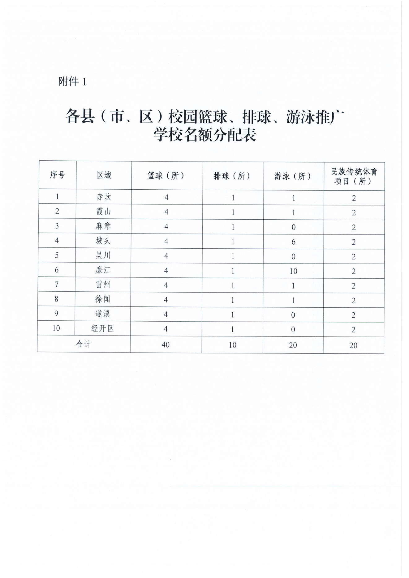 W1643转发广东省教育厅关于开展2024年校园篮球、排球、游泳及民族传统体育项目推广学校遴选工作的通知_13.png