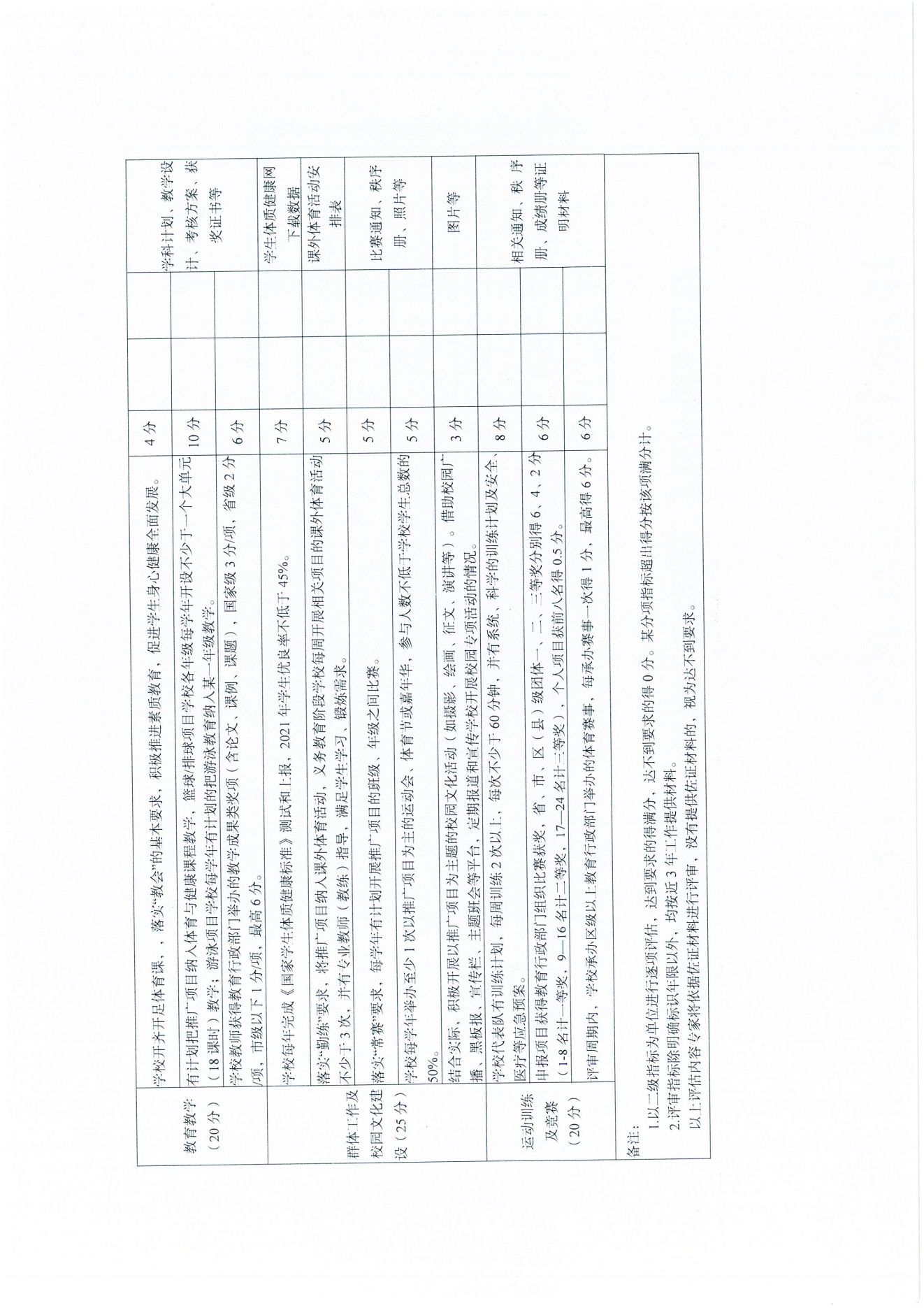 W1643转发广东省教育厅关于开展2024年校园篮球、排球、游泳及民族传统体育项目推广学校遴选工作的通知_16.png