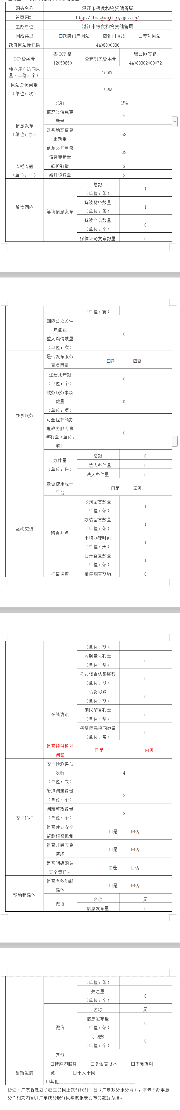 （2019）湛江市粮食和物资储备局政府网站工作年度报表.png