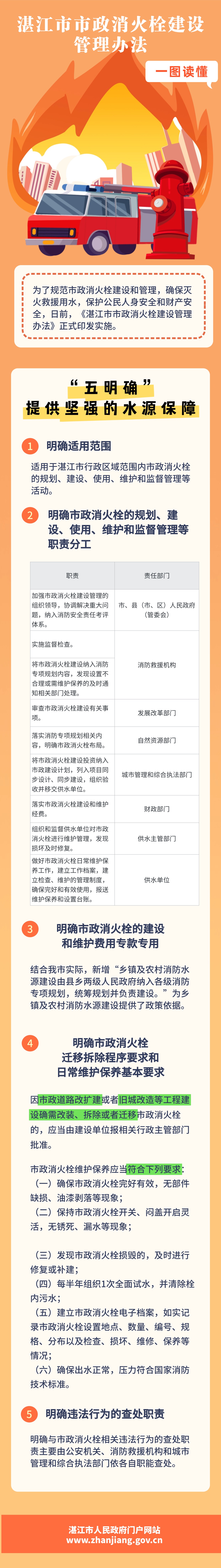 湛江市市政消火栓建设管理办法.jpg