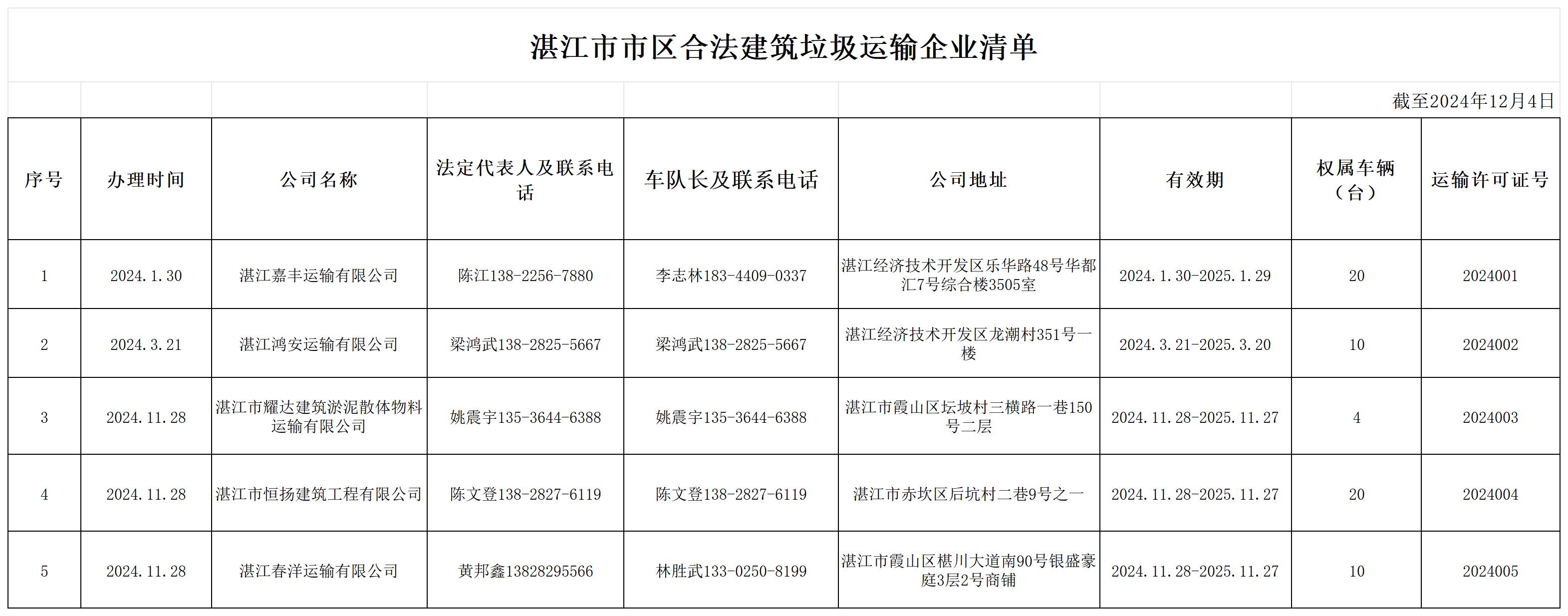 湛江市市区合法建筑垃圾运输企业清单.jpg