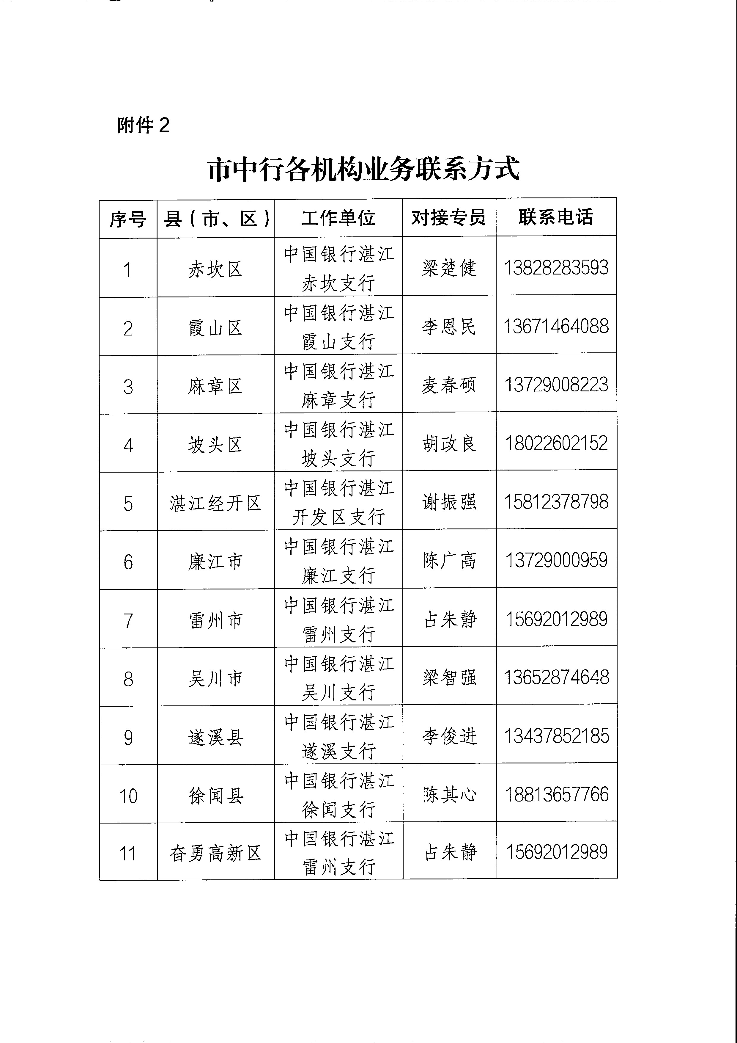 关于印发支持中小企业数字化转型融资服务方案的通知_页面_11.jpg