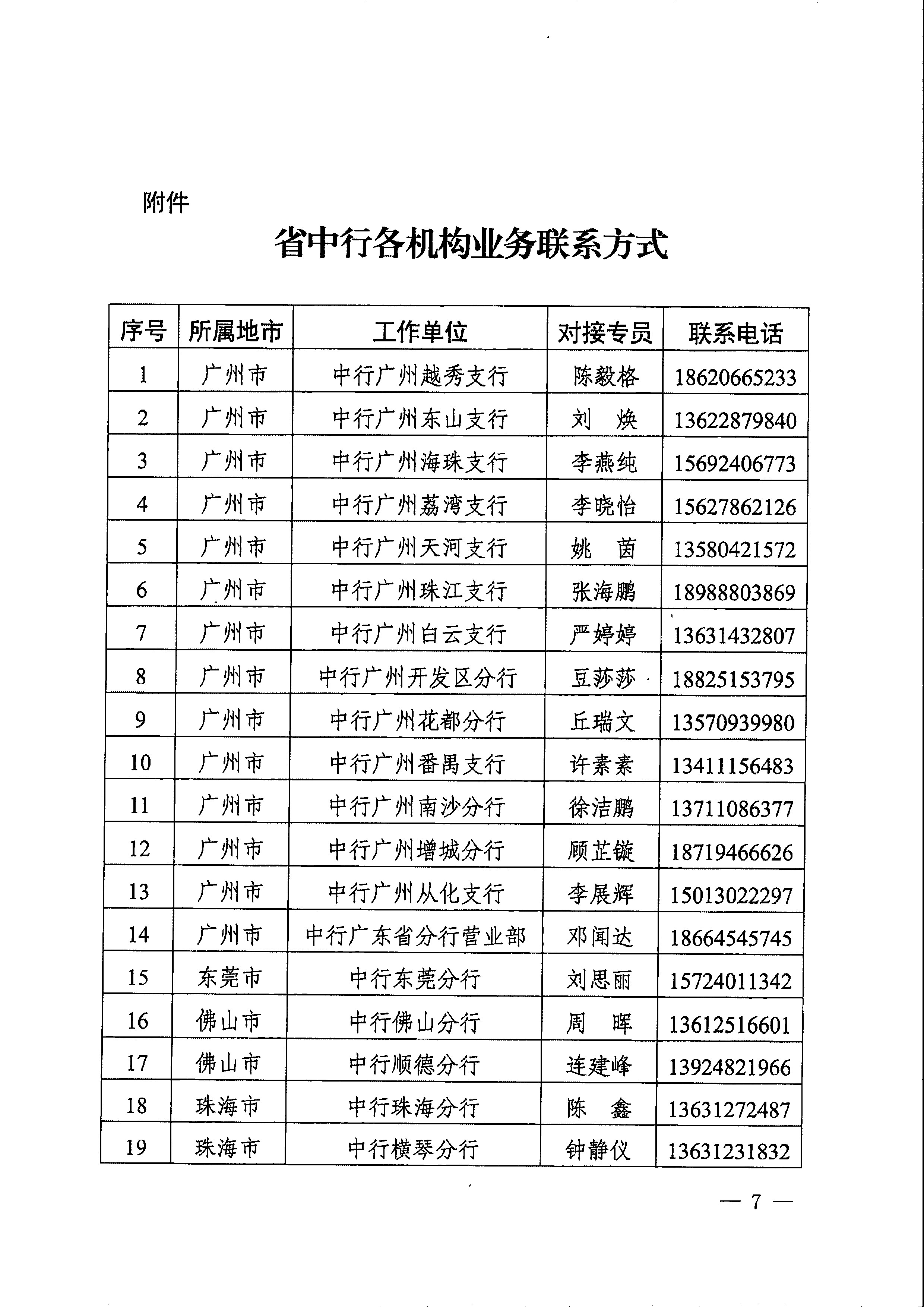 关于印发支持中小企业数字化转型融资服务方案的通知_页面_09.jpg