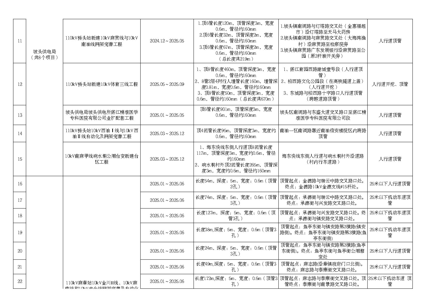 2025年度市区道路挖掘计划汇总表（最终）_page-0002.jpg