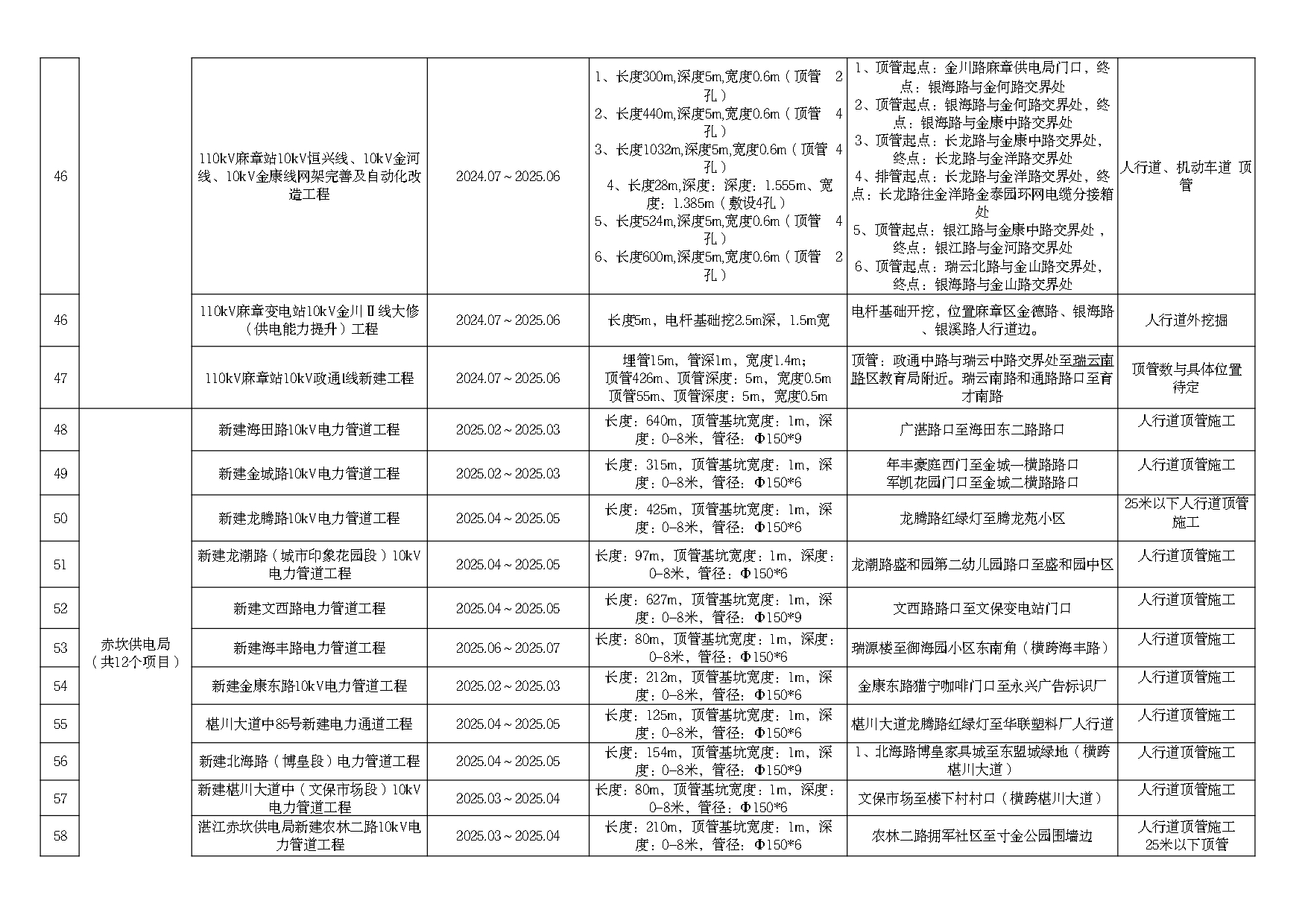 2025年度市区道路挖掘计划汇总表（最终）_page-0005.jpg