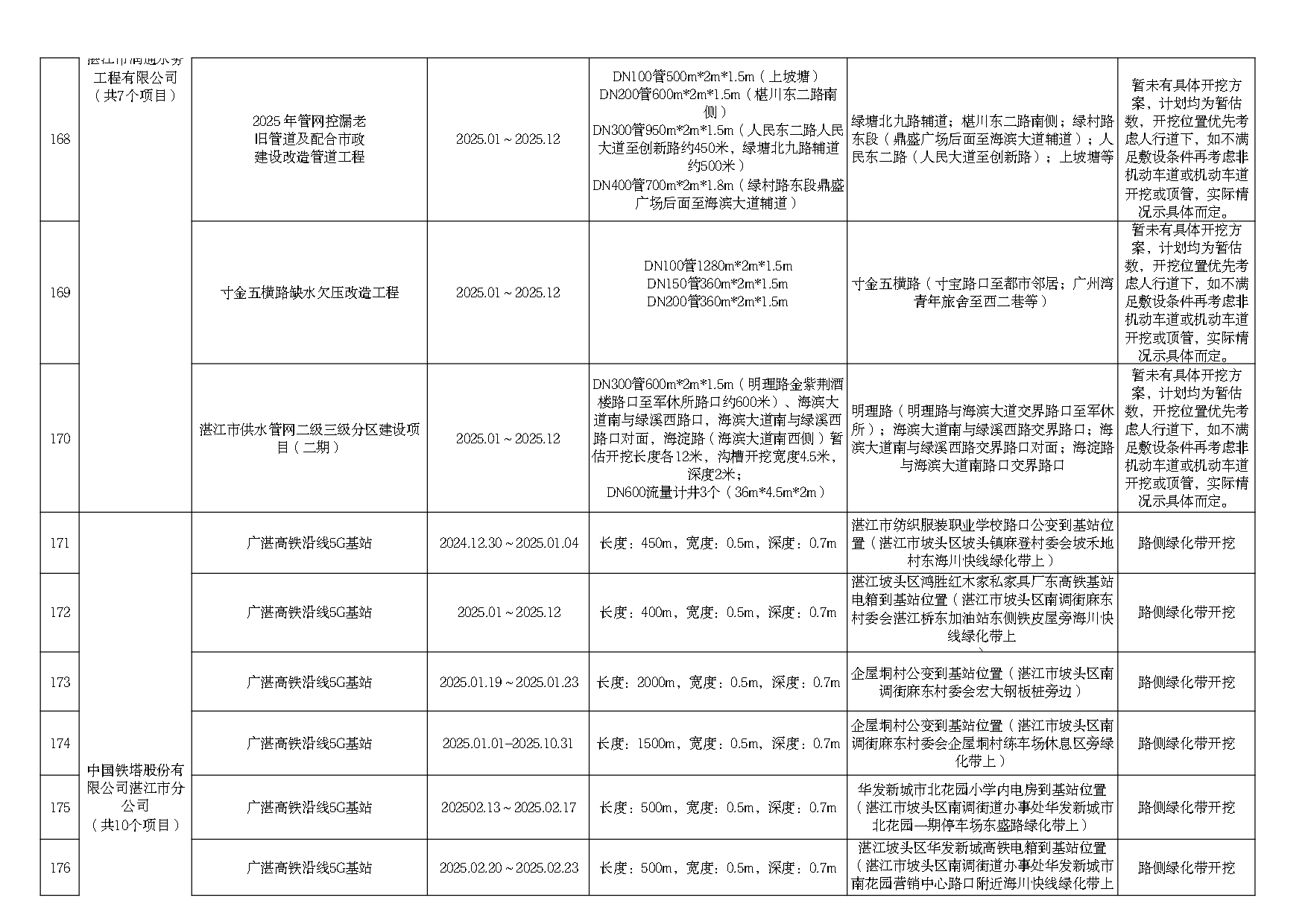 2025年度市区道路挖掘计划汇总表（最终）_page-0013.jpg