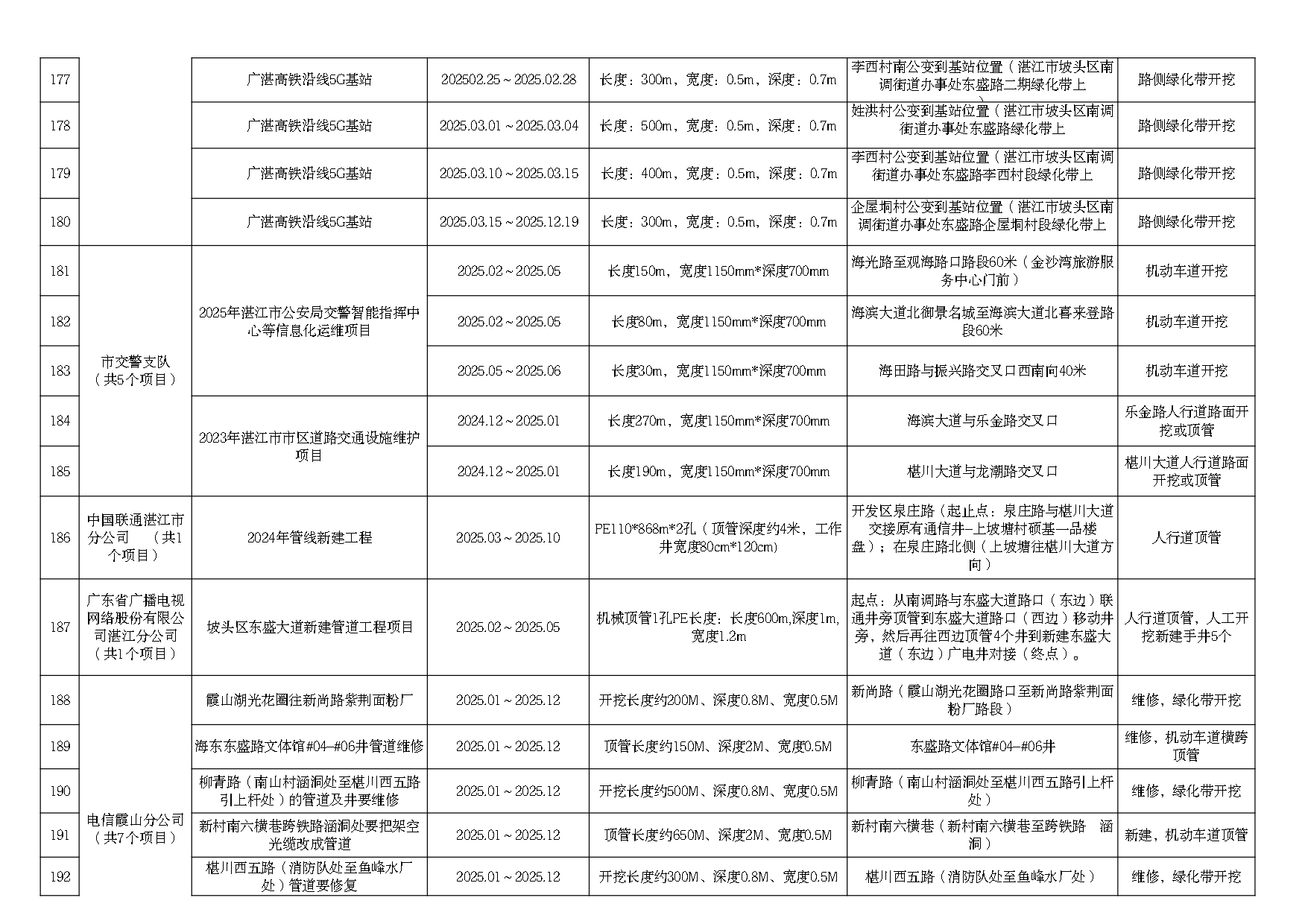 2025年度市区道路挖掘计划汇总表（最终）_page-0014.jpg