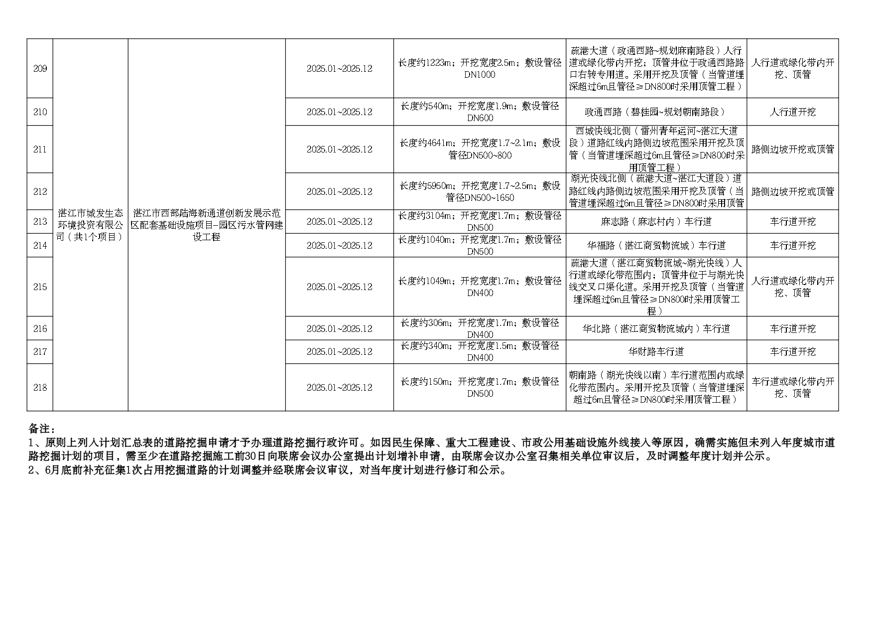 2025年度市区道路挖掘计划汇总表（最终）_page-0016.jpg