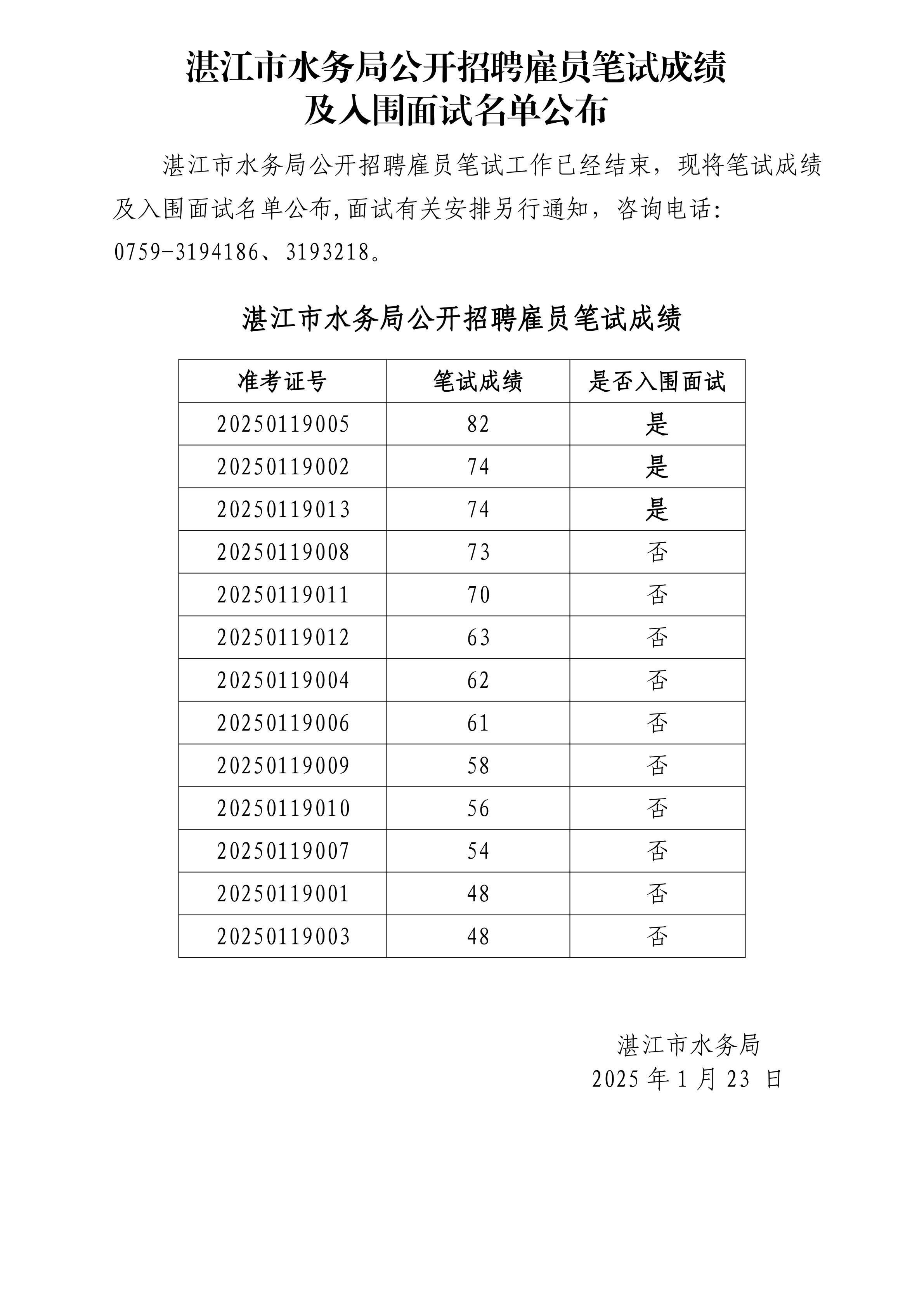 湛江市水务局公开招聘雇员笔试成绩及入围面试名单公布_.jpg