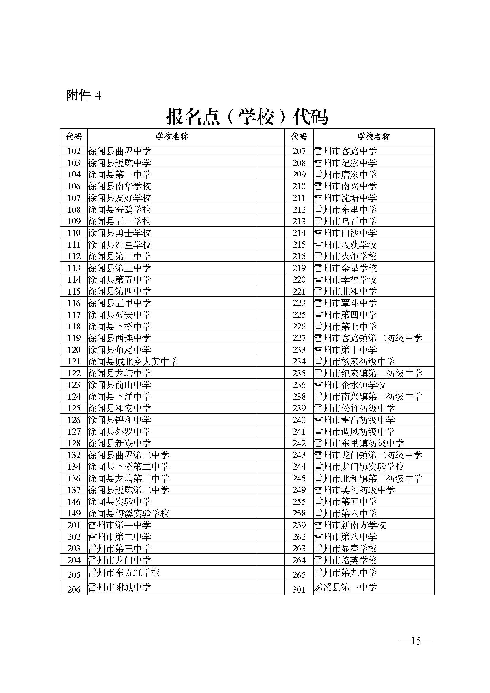 W114关于做好2025年初中学业水平考试报名工作的通知_页面_15.jpg