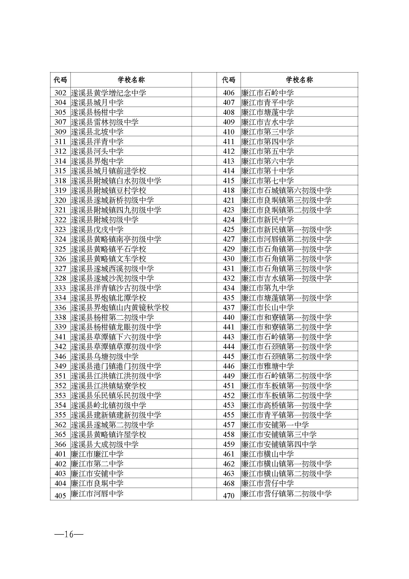 W114关于做好2025年初中学业水平考试报名工作的通知_页面_16.jpg