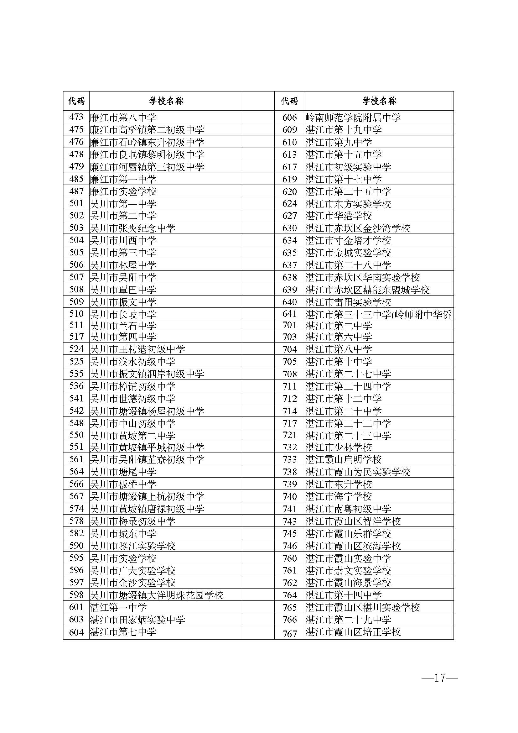 W114关于做好2025年初中学业水平考试报名工作的通知_页面_17.jpg