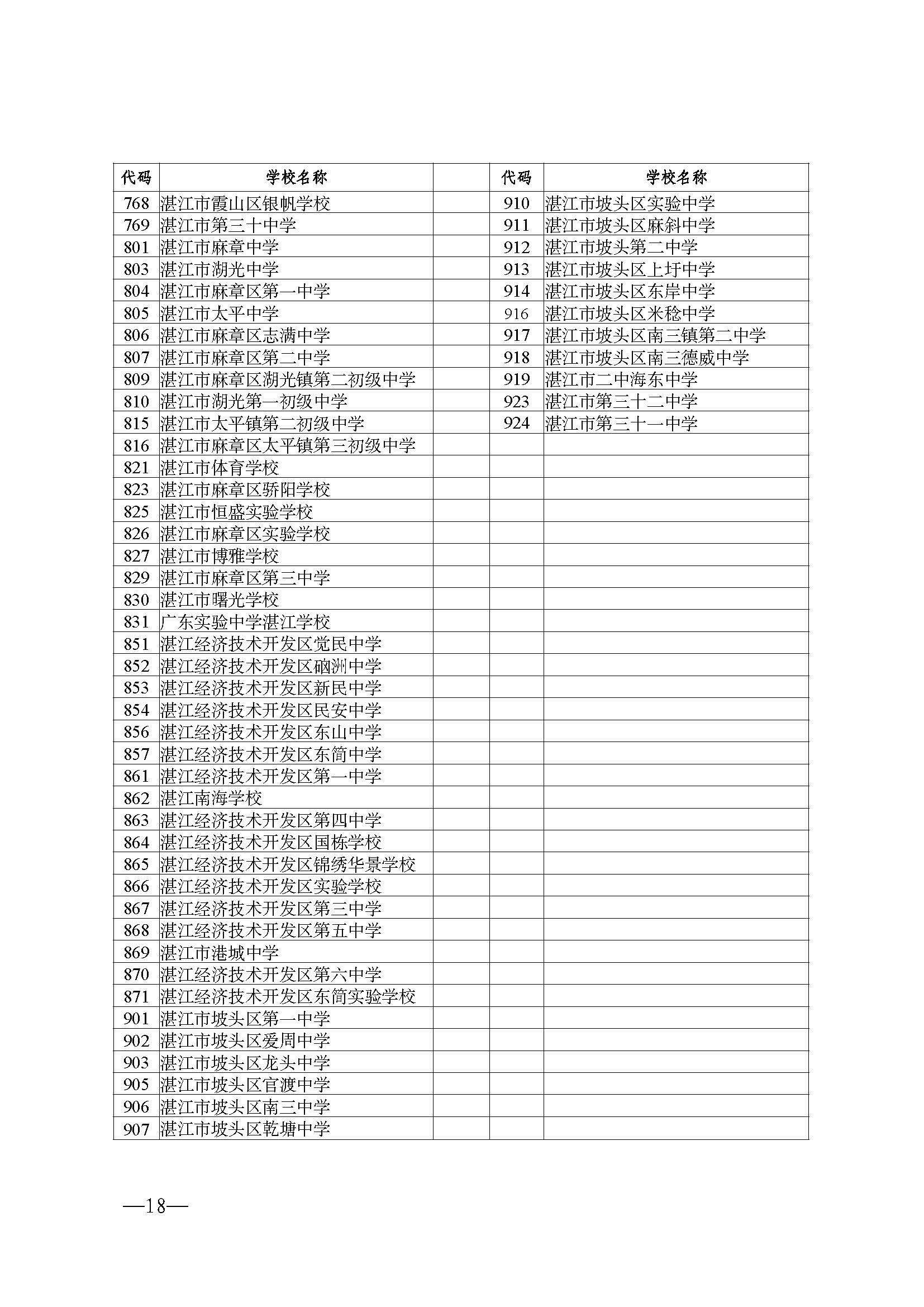 W114关于做好2025年初中学业水平考试报名工作的通知_页面_18.jpg