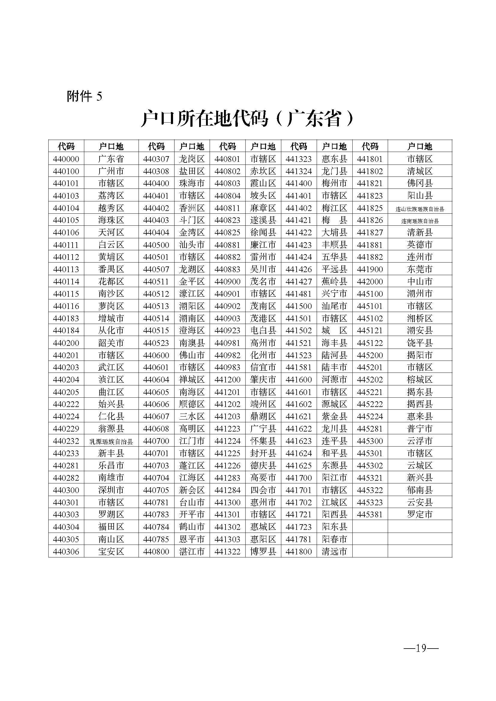 W114关于做好2025年初中学业水平考试报名工作的通知_页面_19.jpg