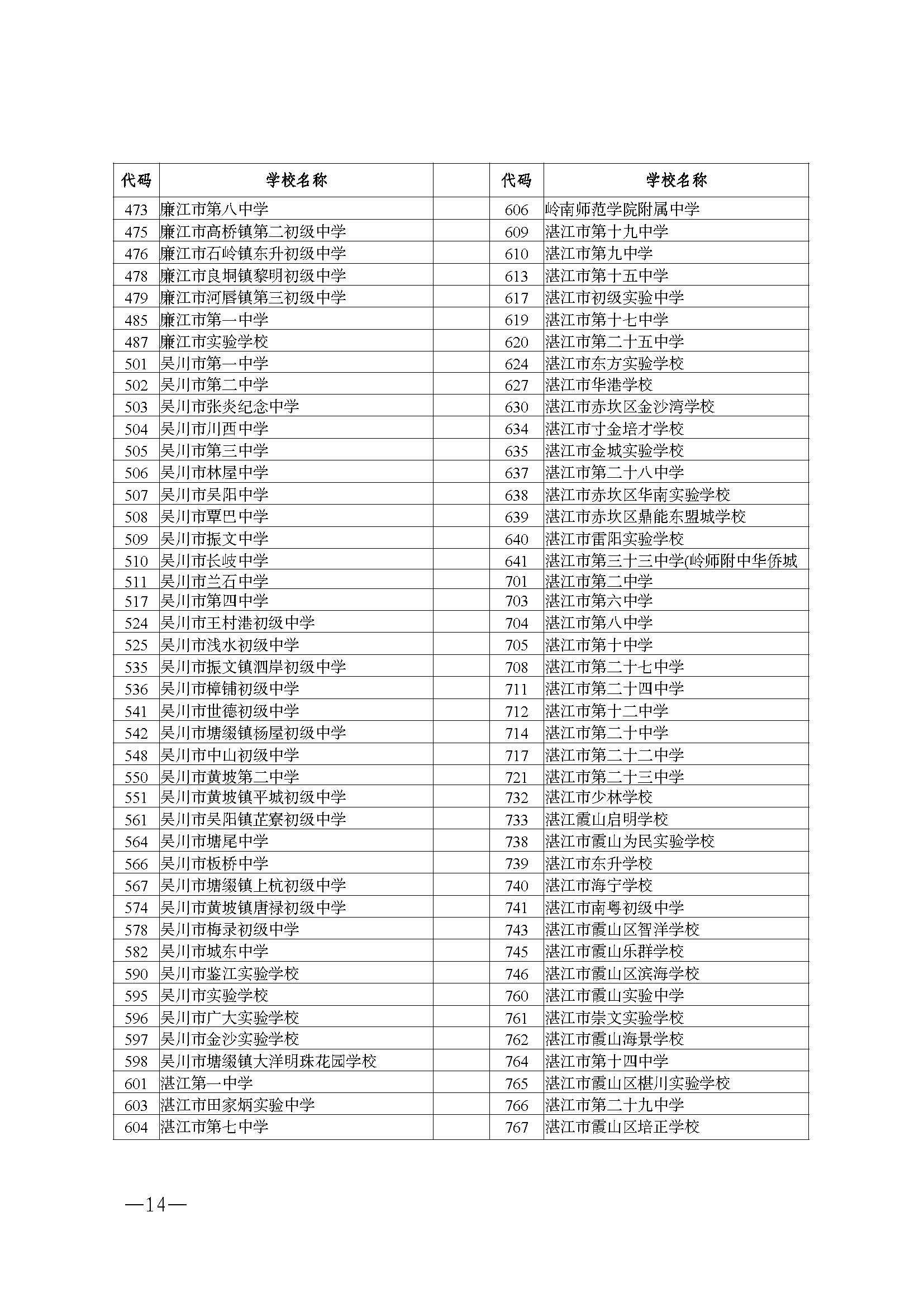 W115关于做好2026年初中学业水平考试地理等科目考试报名工作的通知_页面_14.jpg