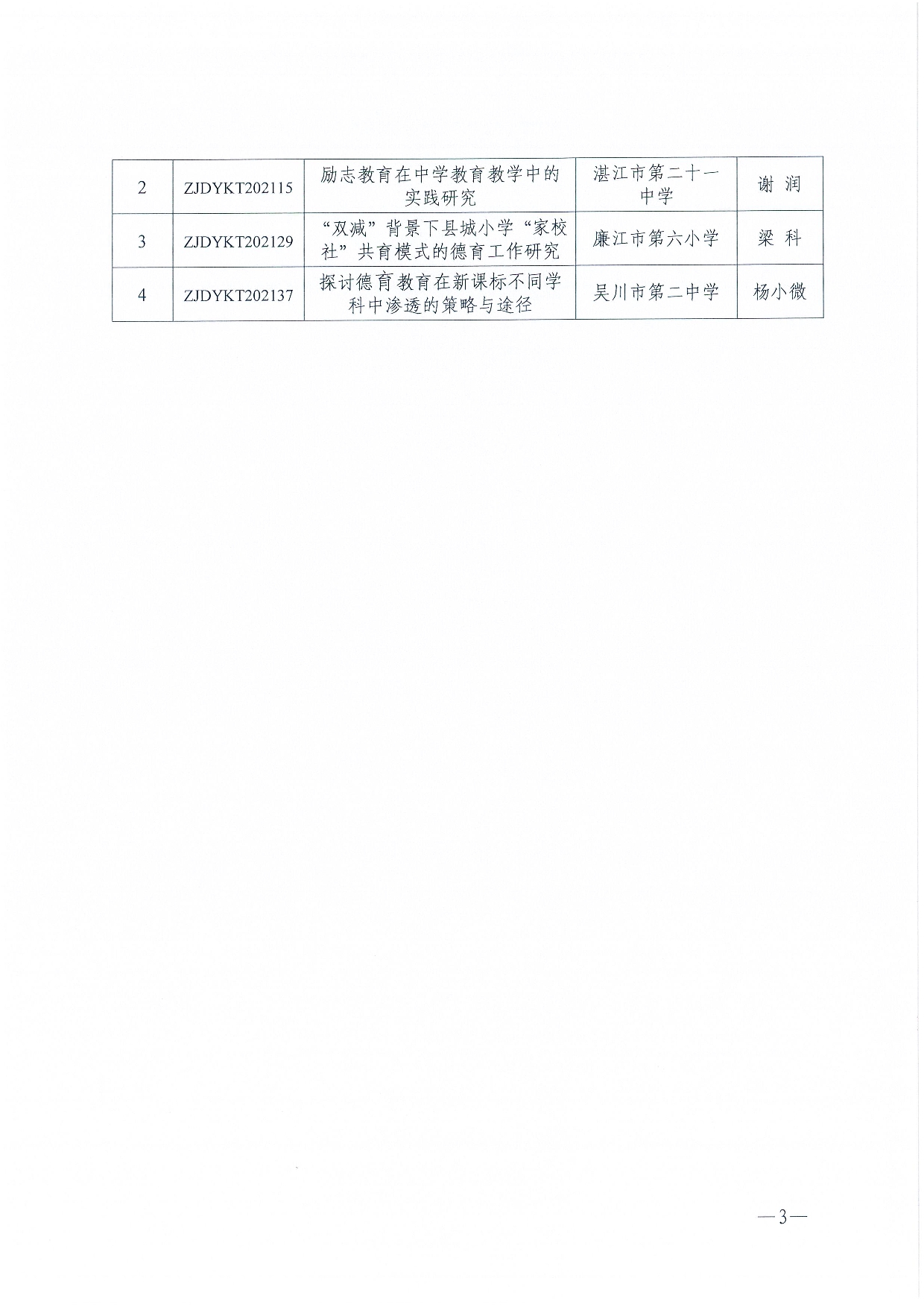 w161关于公布2021年度湛江市中小学德育延期课题结题情况的通知-0003.jpg