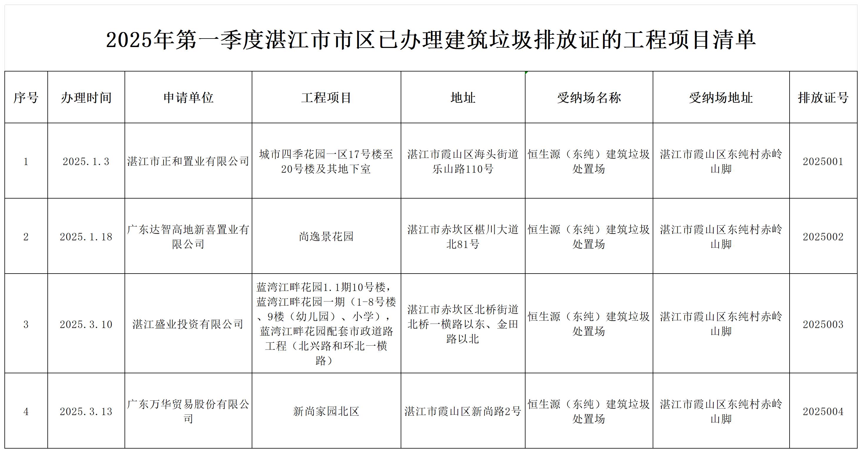 2025年湛江市建筑垃圾排放证的工程项目清单_2025年.jpg