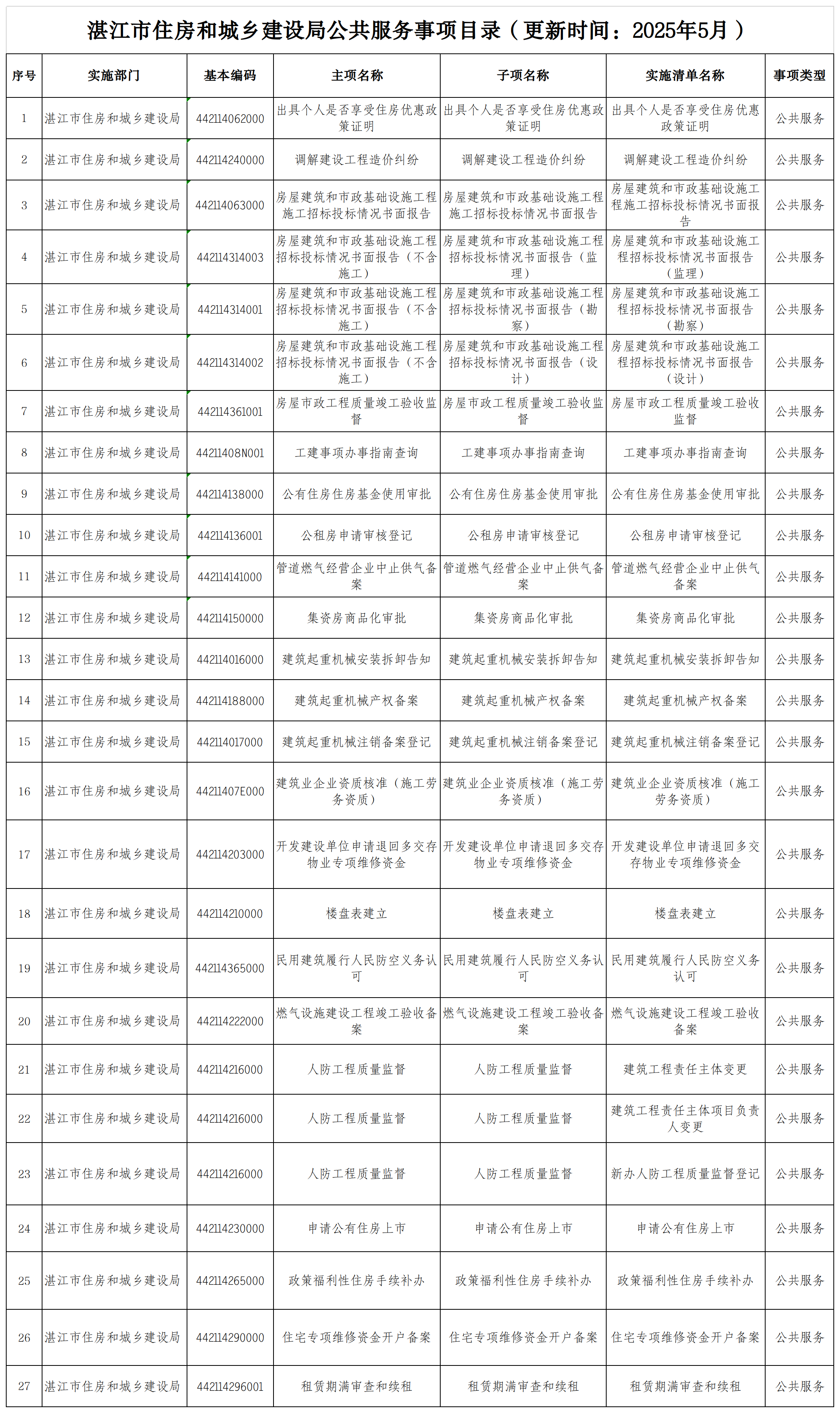 湛江市住房和城乡建设局公共服务事项目录.png