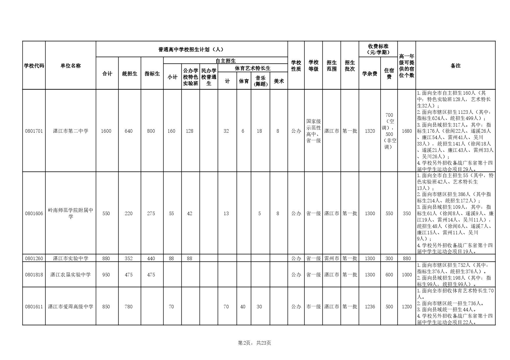 湛教函〔2025〕85号-0006.jpg