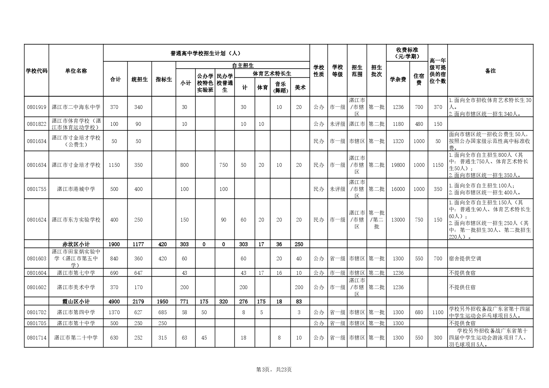 湛教函〔2025〕85号-0007.jpg