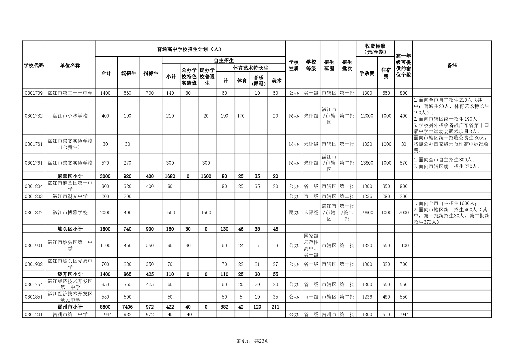 湛教函〔2025〕85号-0008.jpg