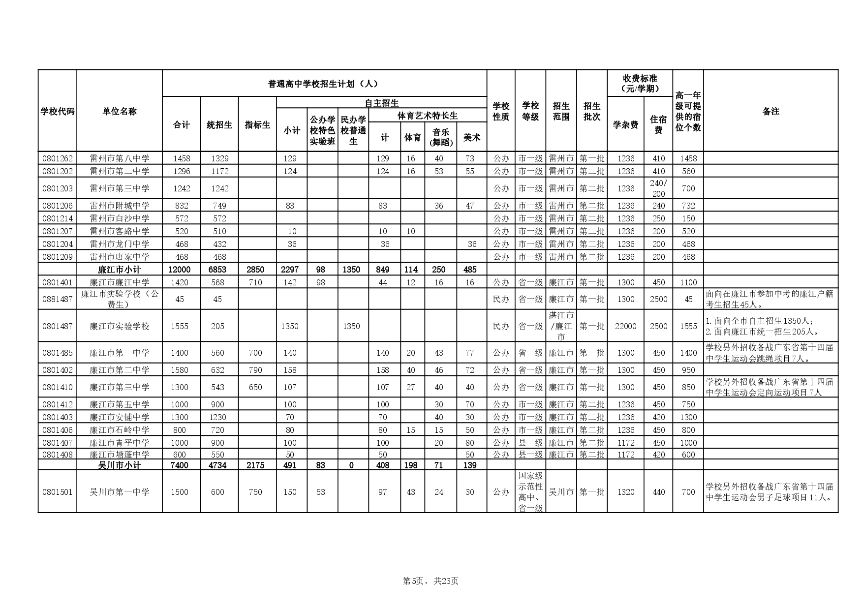 湛教函〔2025〕85号-0009.jpg