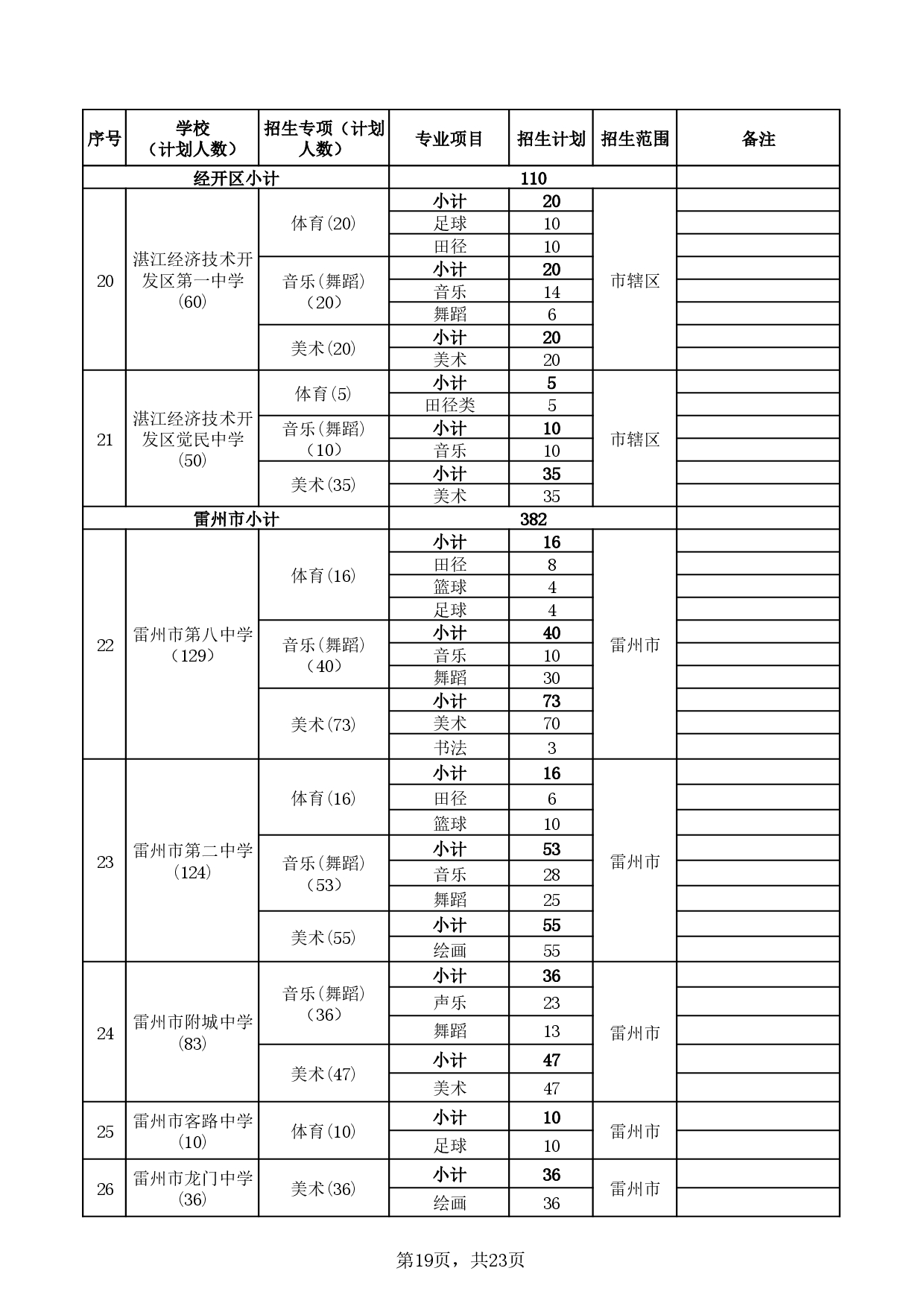 湛教函〔2025〕85号-0023.jpg