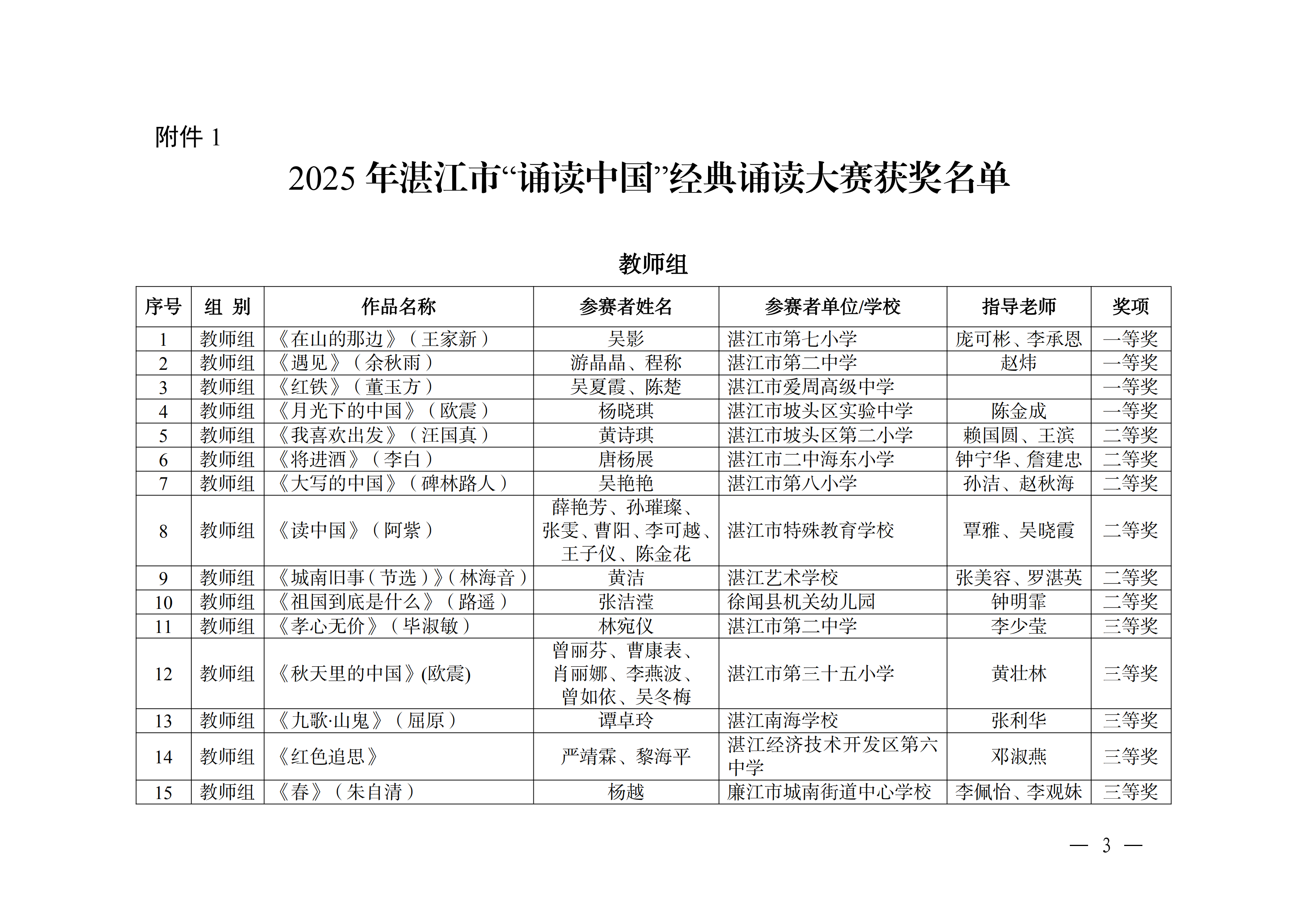 W896关于公布2025年湛江市中华经典诵写讲大赛获奖名单的通知_02.png