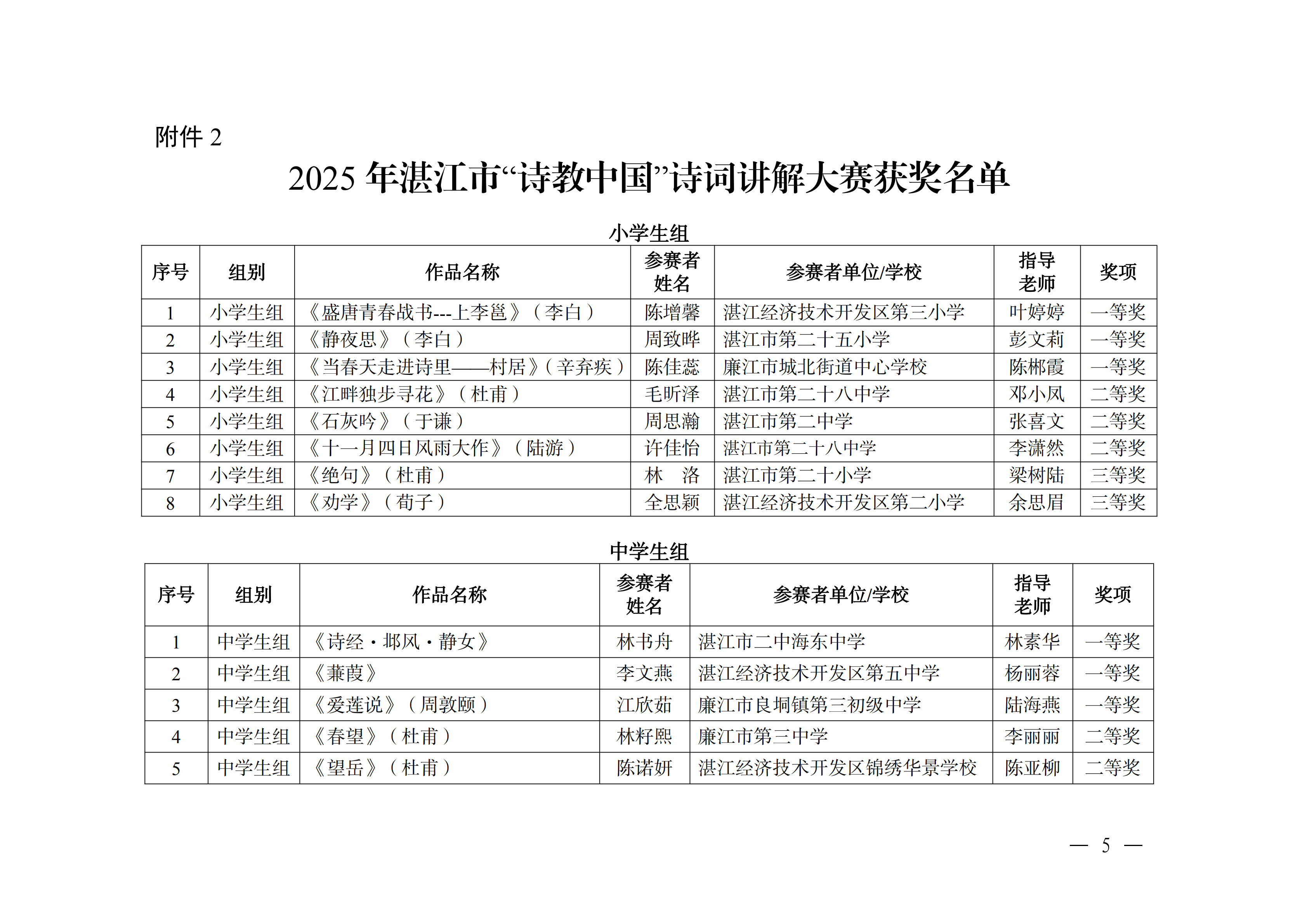 W896关于公布2025年湛江市中华经典诵写讲大赛获奖名单的通知_04.png