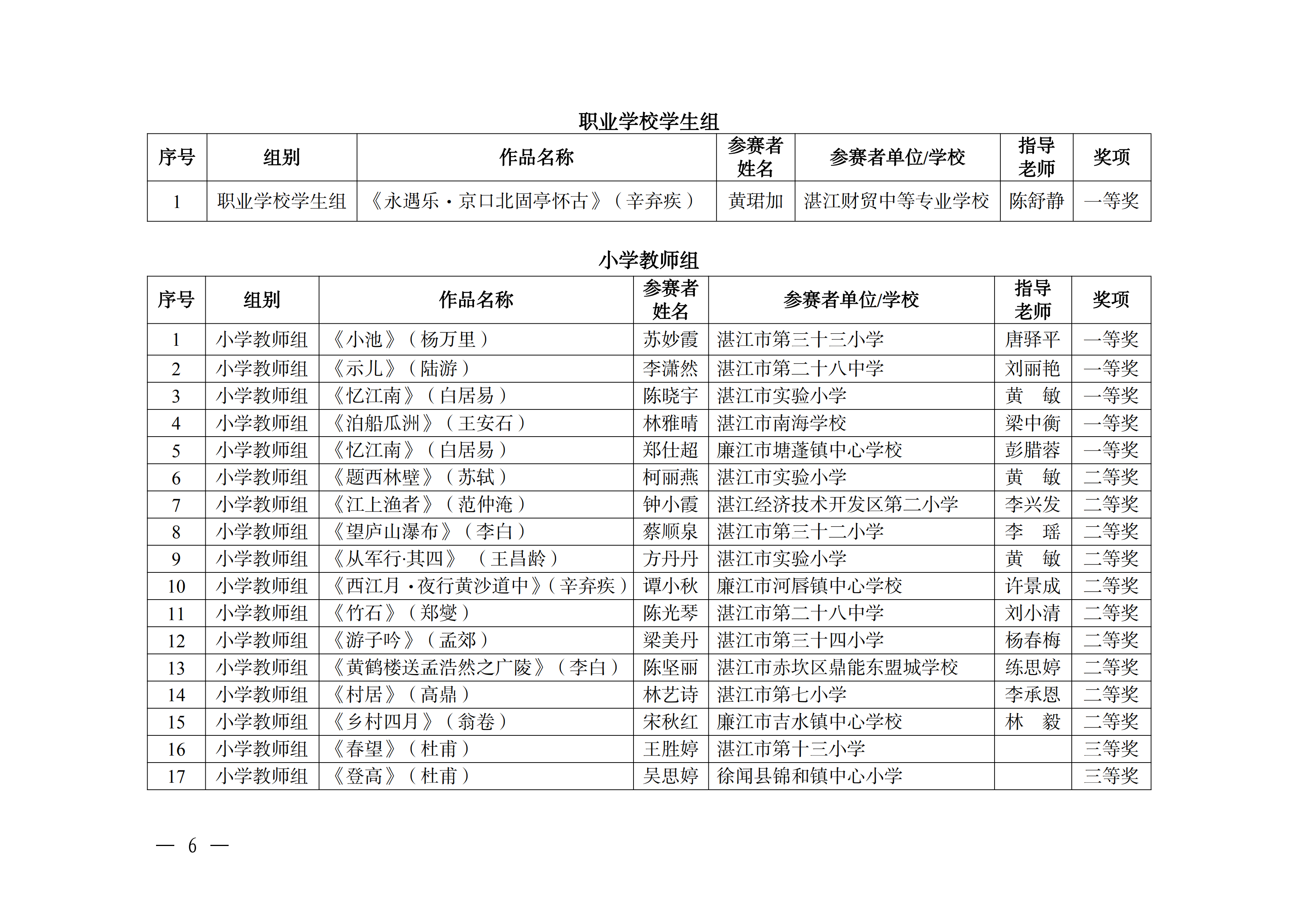 W896关于公布2025年湛江市中华经典诵写讲大赛获奖名单的通知_05.png