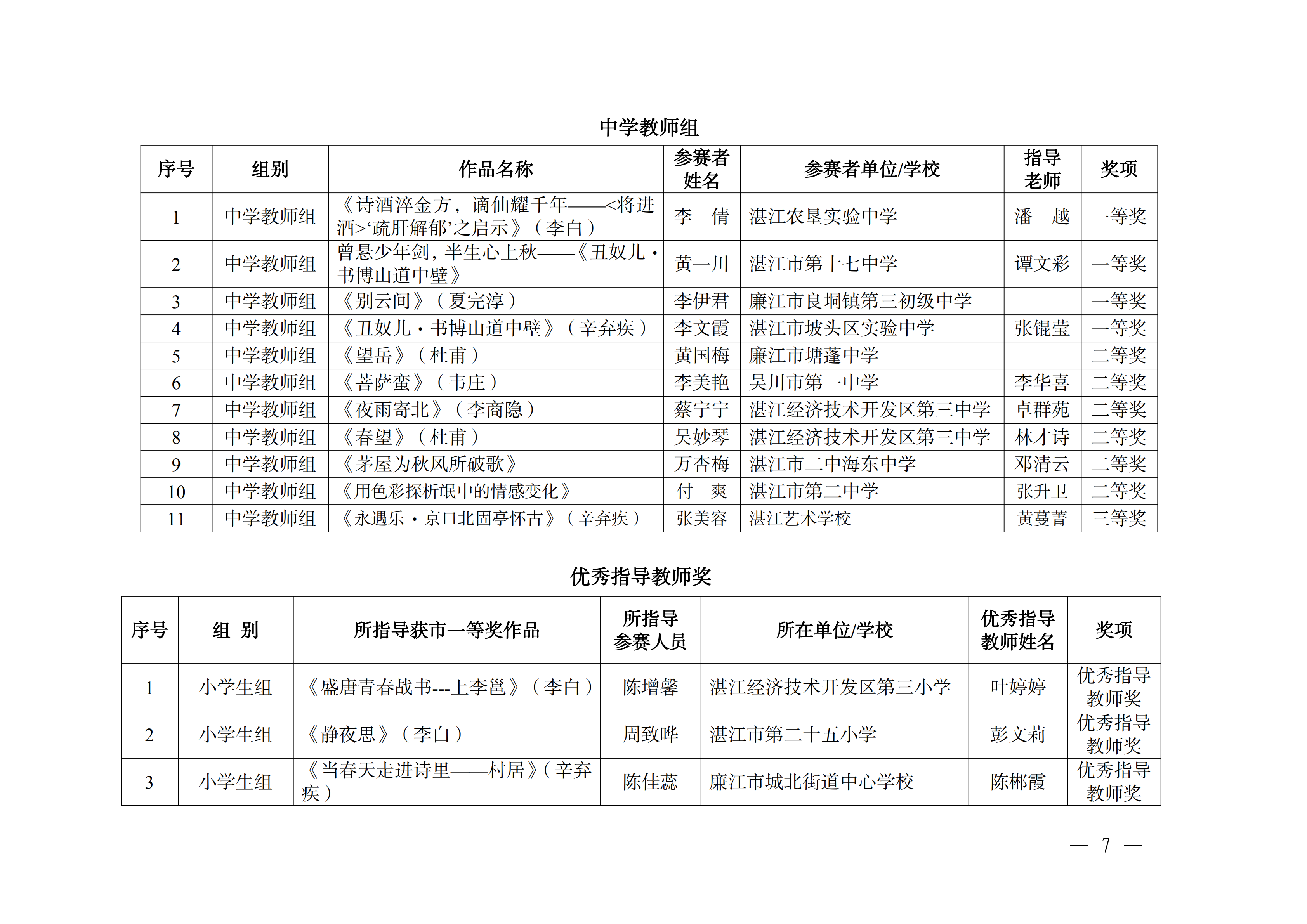 W896关于公布2025年湛江市中华经典诵写讲大赛获奖名单的通知_06.png