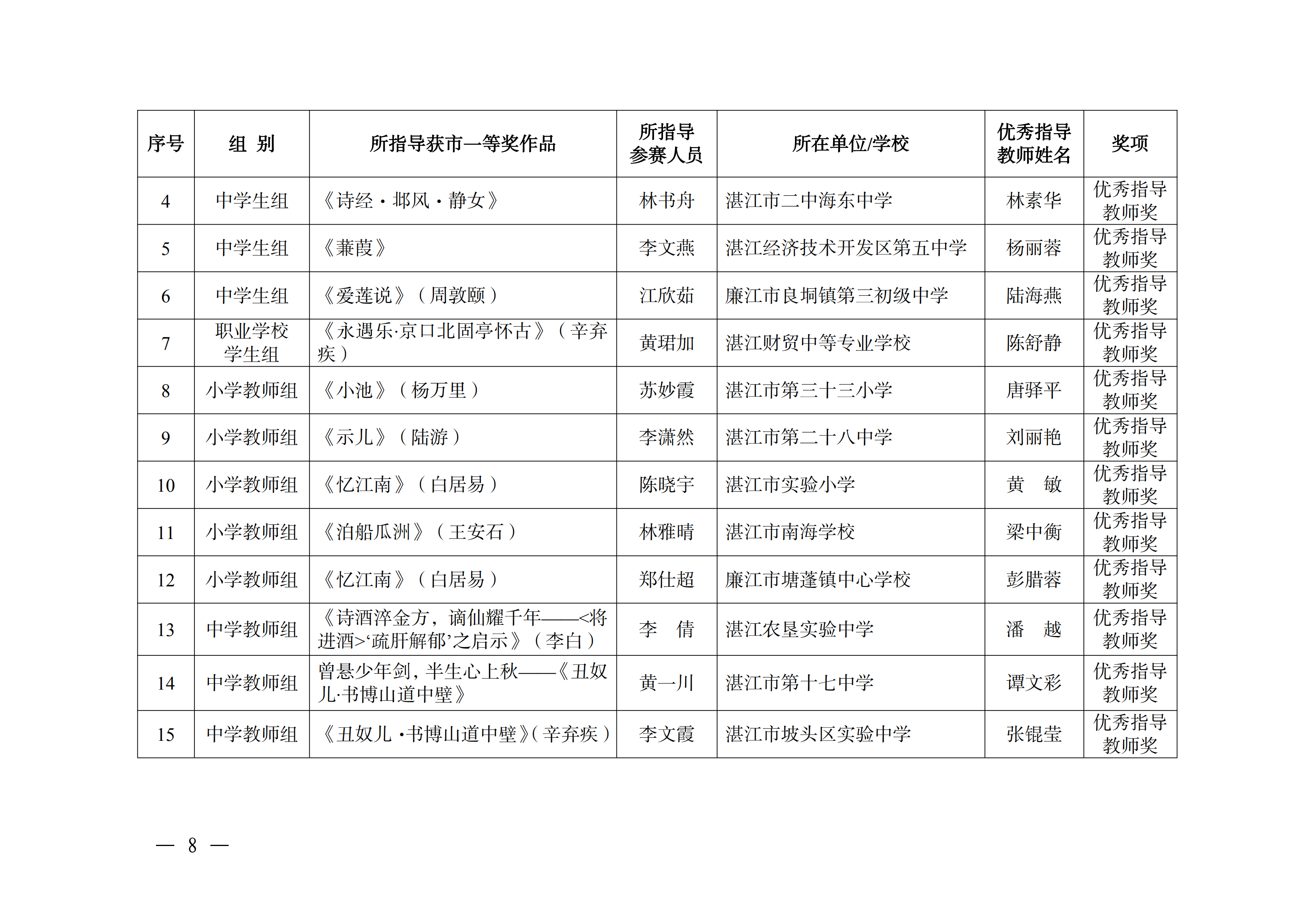 W896关于公布2025年湛江市中华经典诵写讲大赛获奖名单的通知_07.png