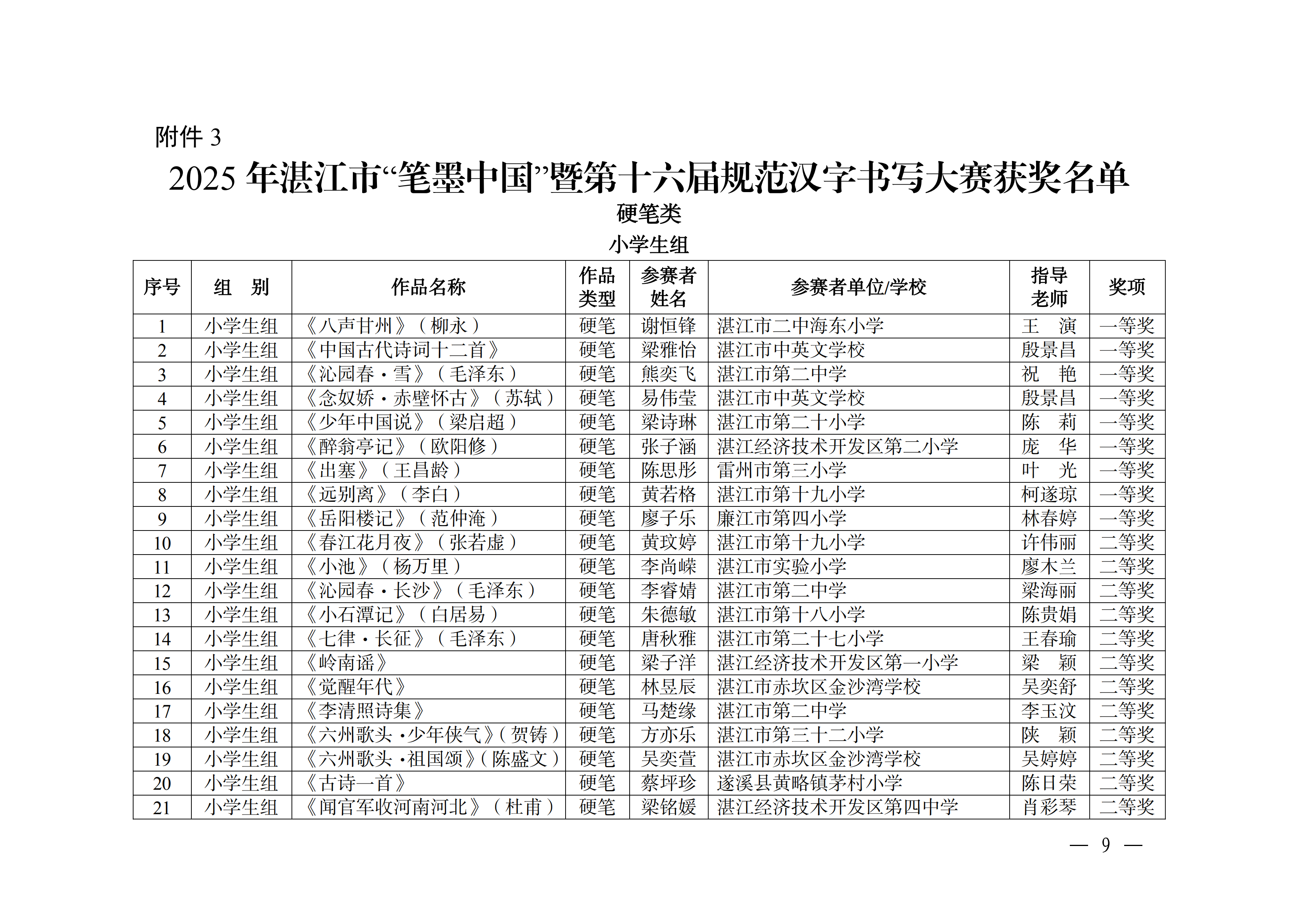 W896关于公布2025年湛江市中华经典诵写讲大赛获奖名单的通知_08.png