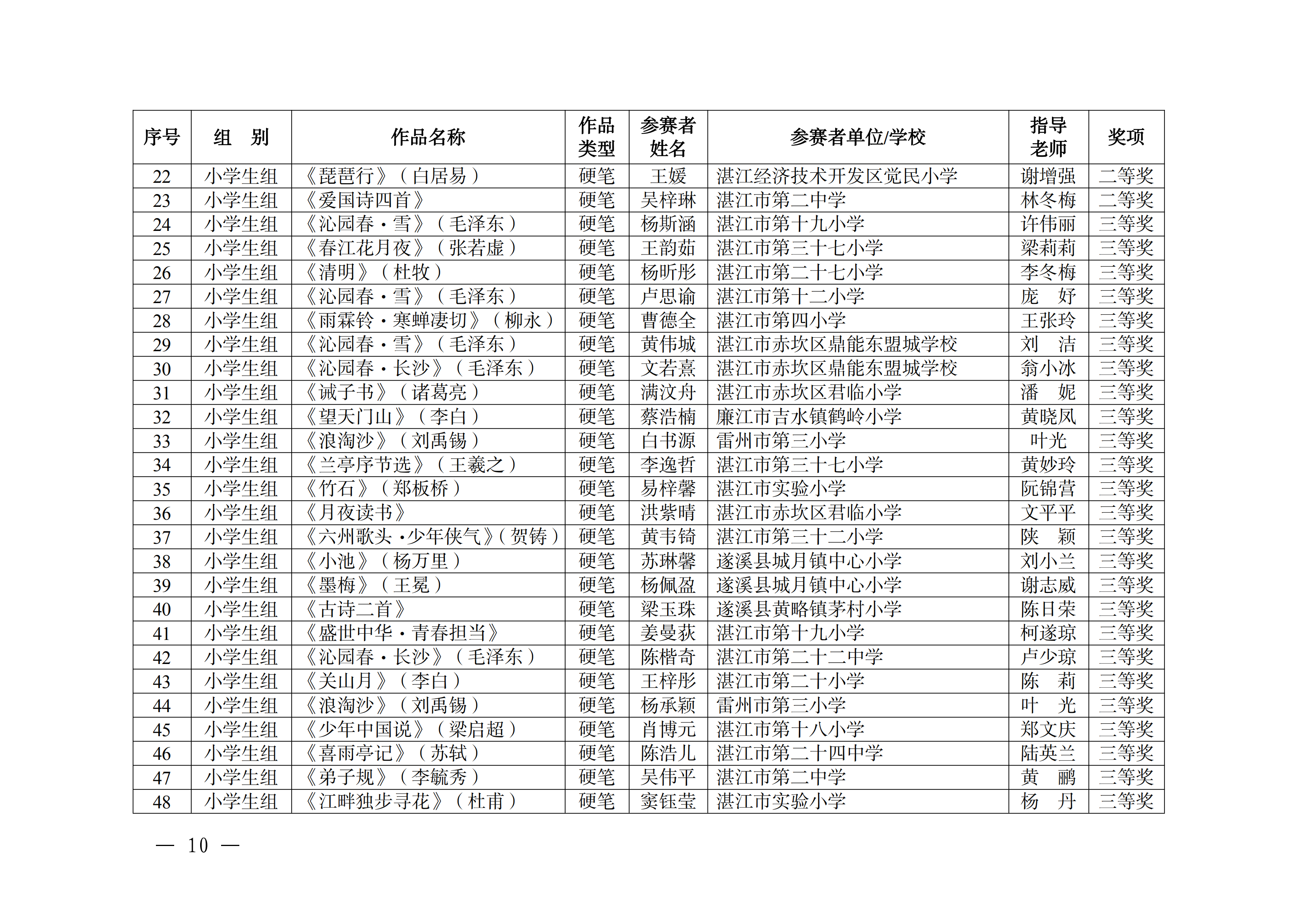 W896关于公布2025年湛江市中华经典诵写讲大赛获奖名单的通知_09.png