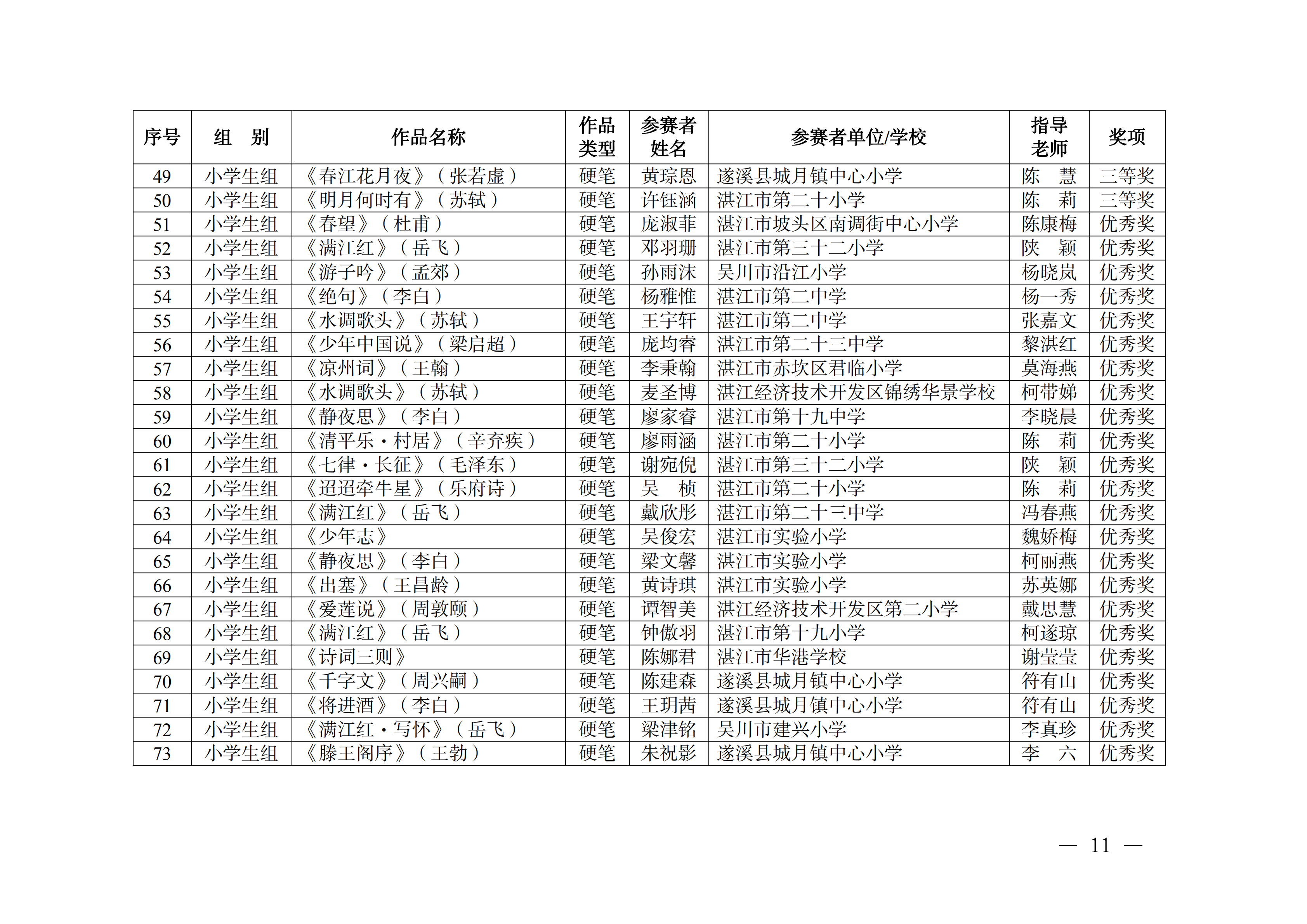 W896关于公布2025年湛江市中华经典诵写讲大赛获奖名单的通知_10.png