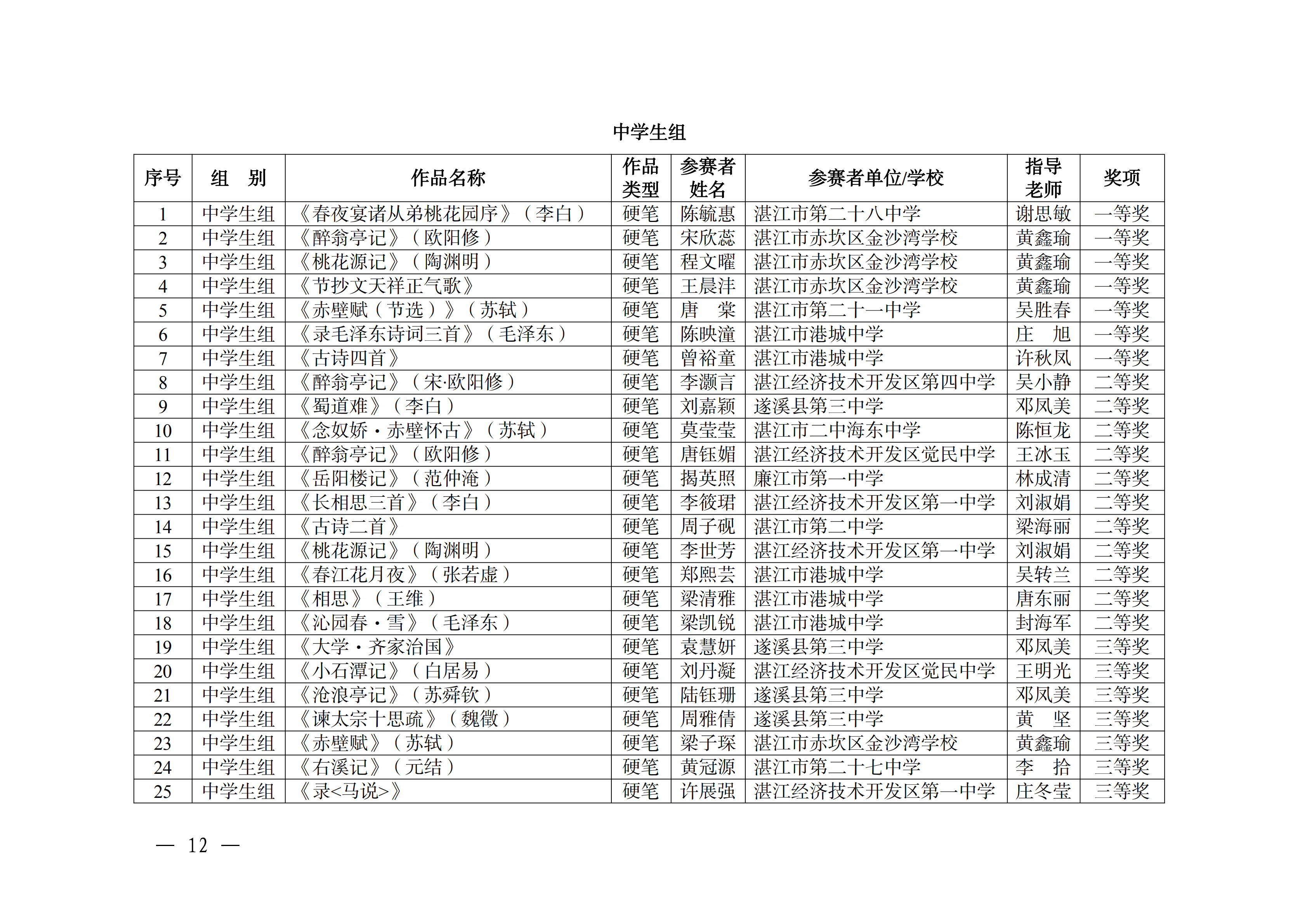 W896关于公布2025年湛江市中华经典诵写讲大赛获奖名单的通知_11.png