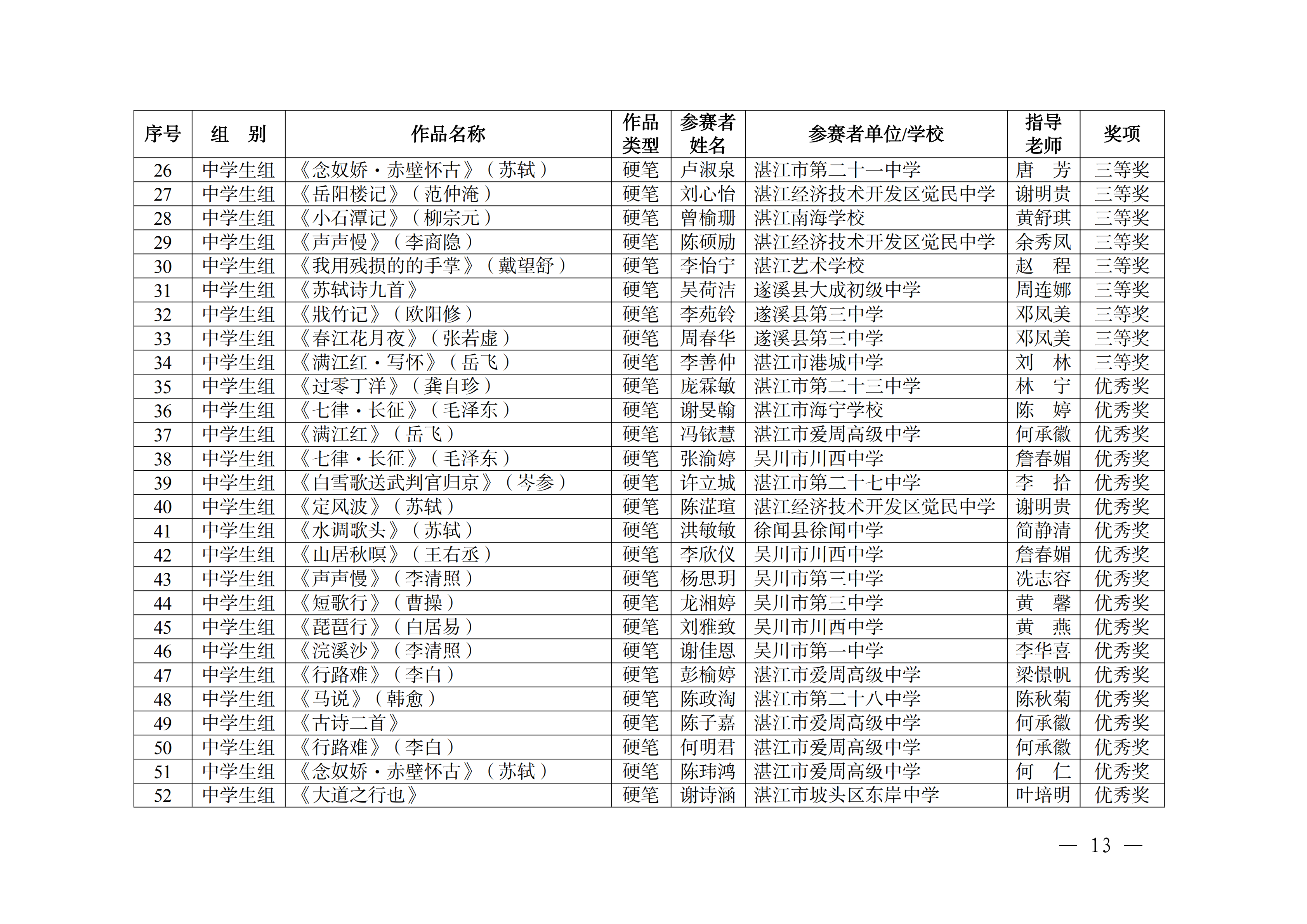 W896关于公布2025年湛江市中华经典诵写讲大赛获奖名单的通知_12.png