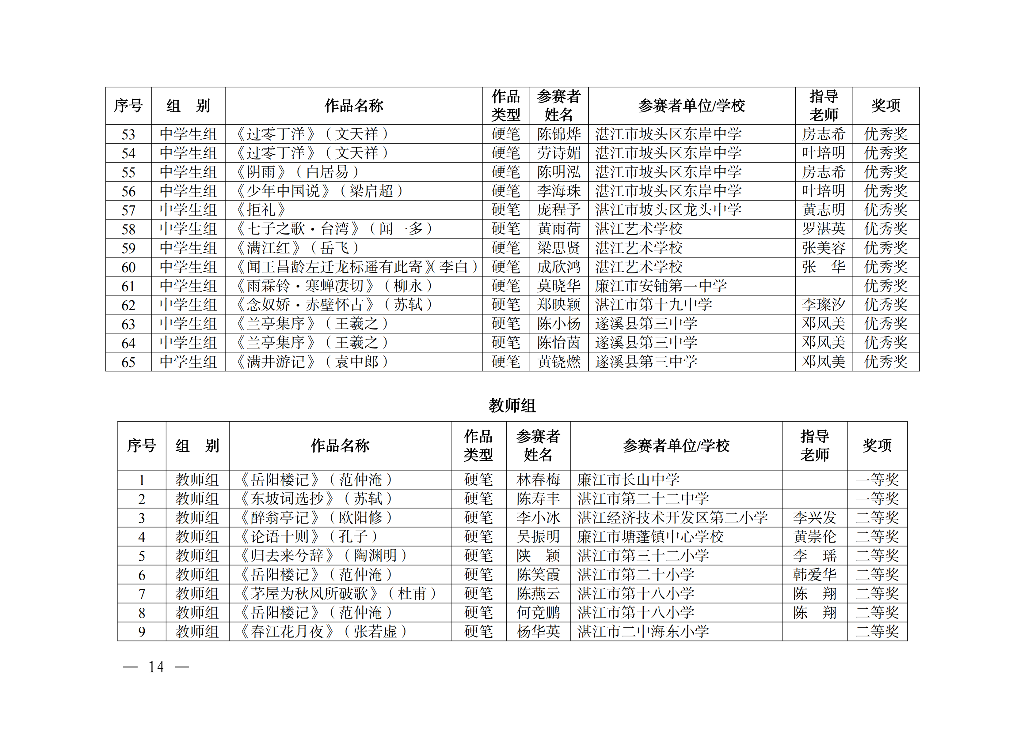 W896关于公布2025年湛江市中华经典诵写讲大赛获奖名单的通知_13.png