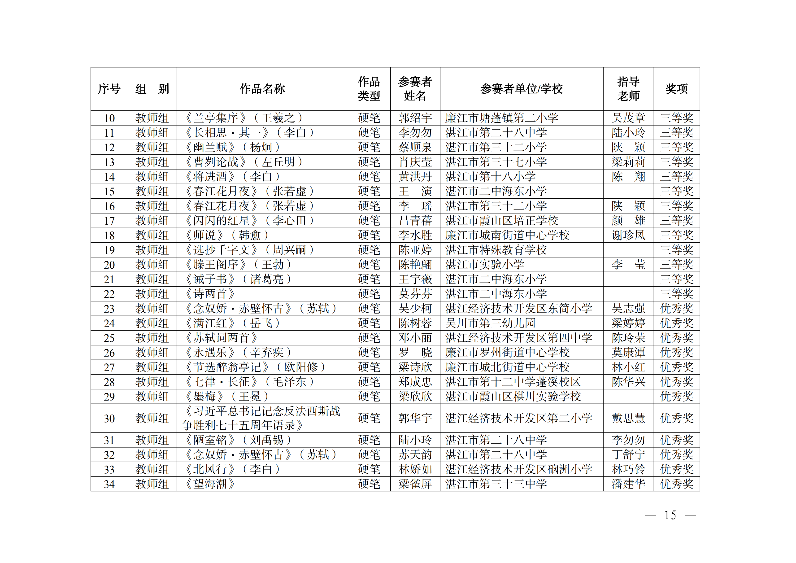 W896关于公布2025年湛江市中华经典诵写讲大赛获奖名单的通知_14.png