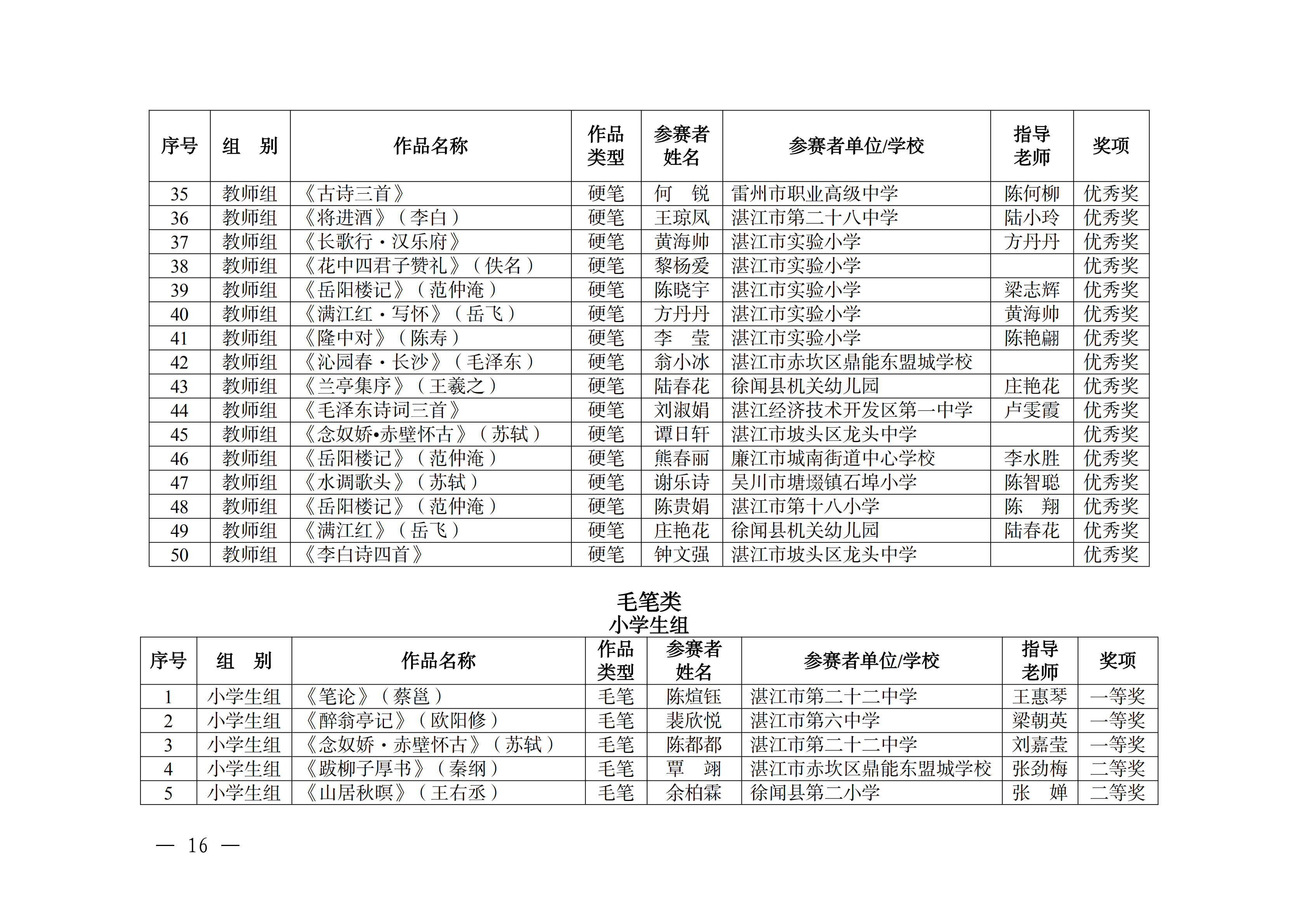 W896关于公布2025年湛江市中华经典诵写讲大赛获奖名单的通知_15.png