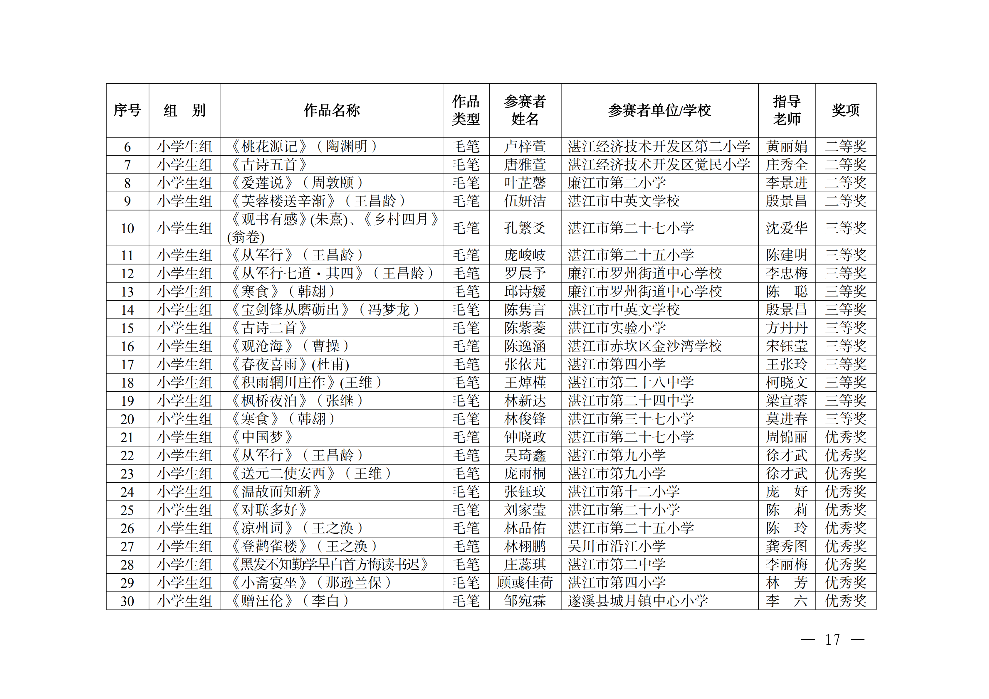 W896关于公布2025年湛江市中华经典诵写讲大赛获奖名单的通知_16.png