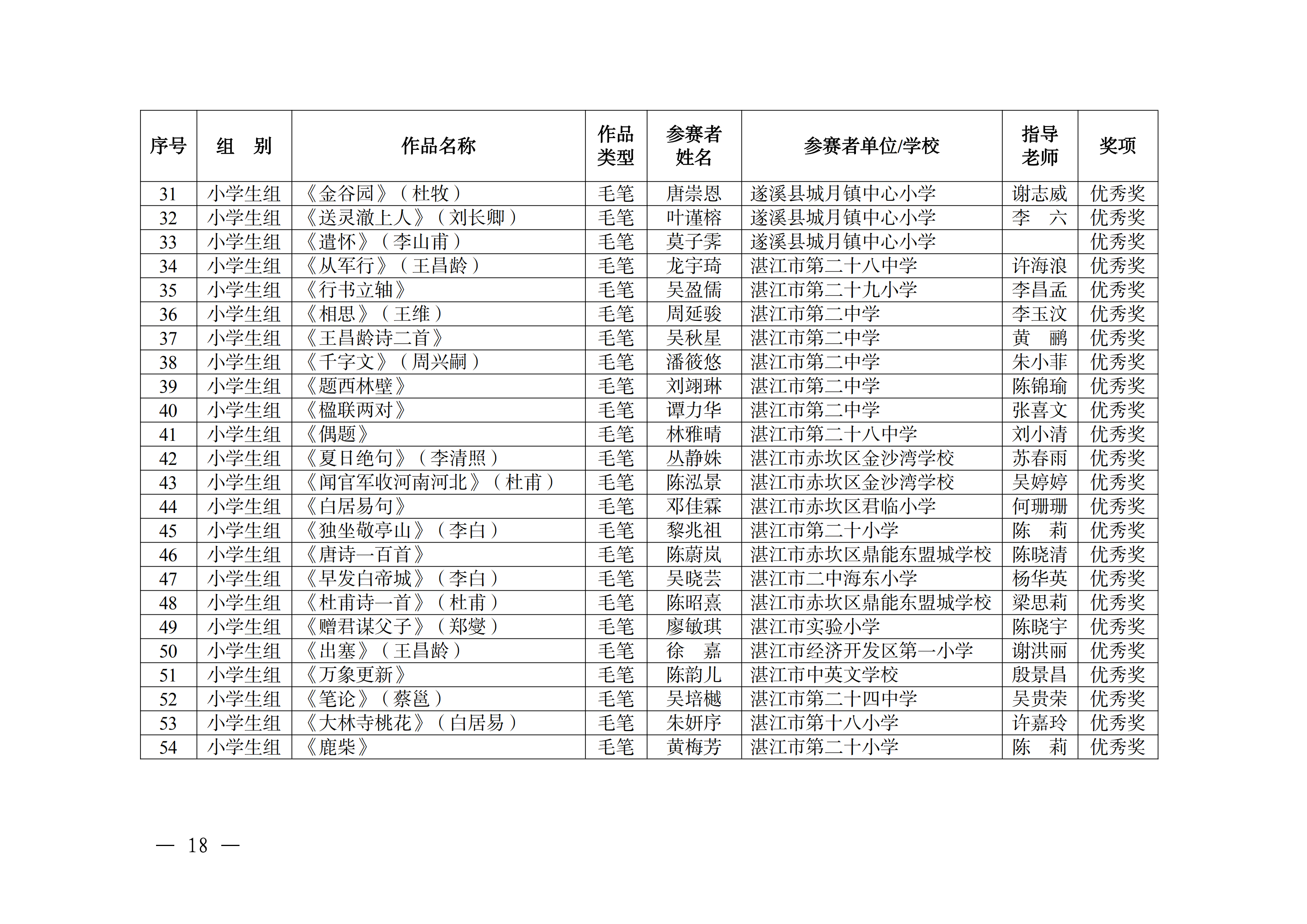 W896关于公布2025年湛江市中华经典诵写讲大赛获奖名单的通知_17.png