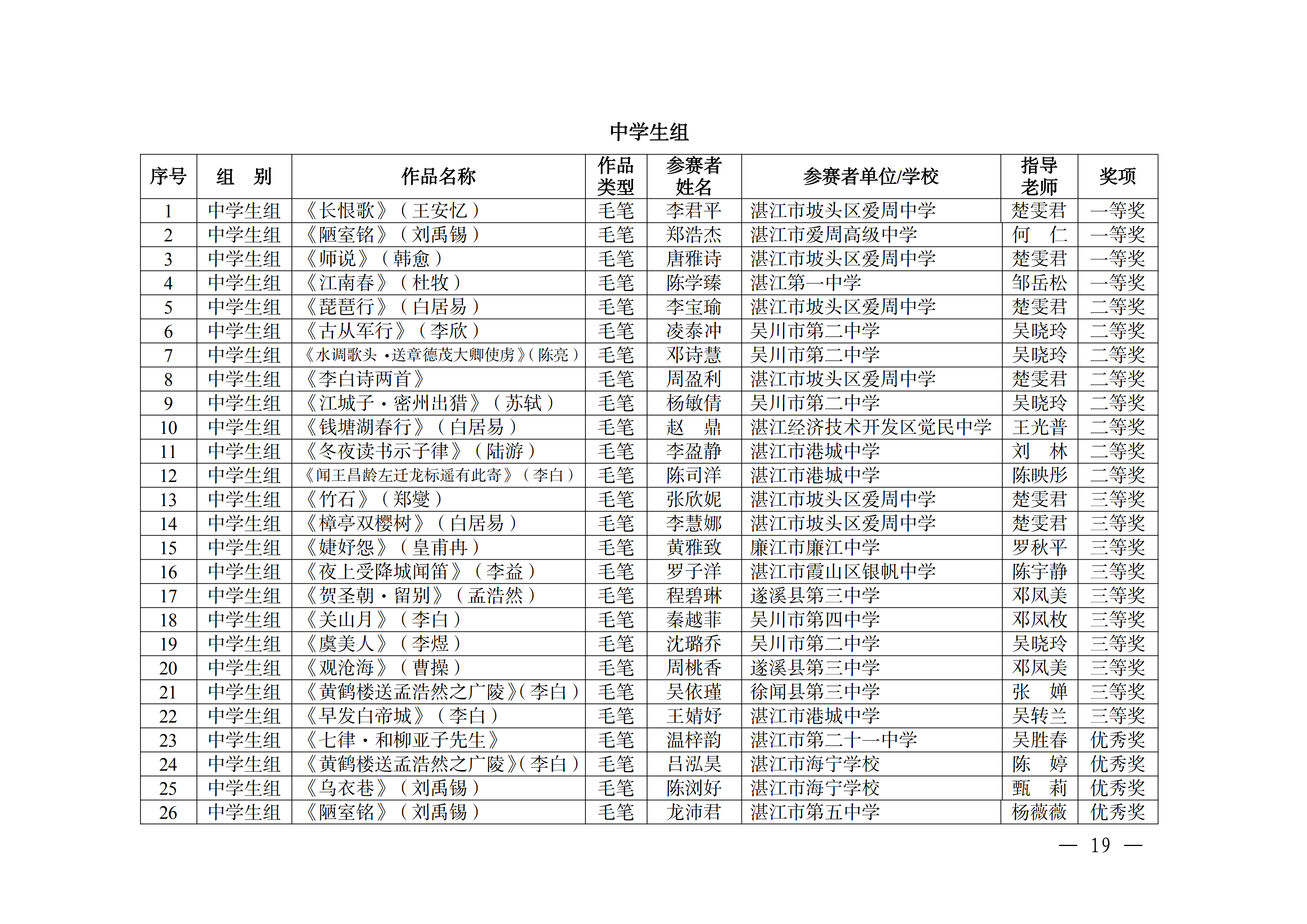 W896关于公布2025年湛江市中华经典诵写讲大赛获奖名单的通知_18.png