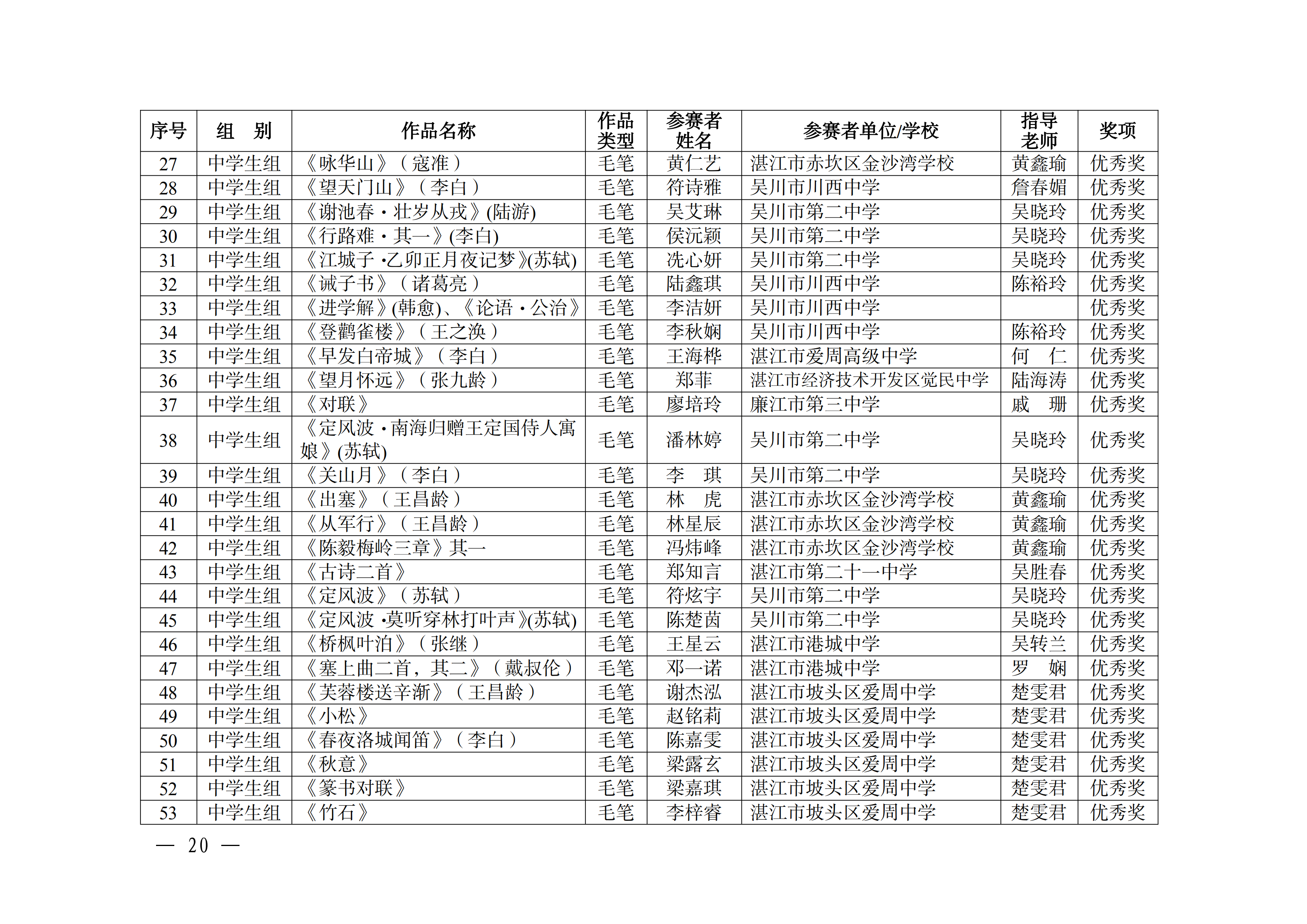 W896关于公布2025年湛江市中华经典诵写讲大赛获奖名单的通知_19.png