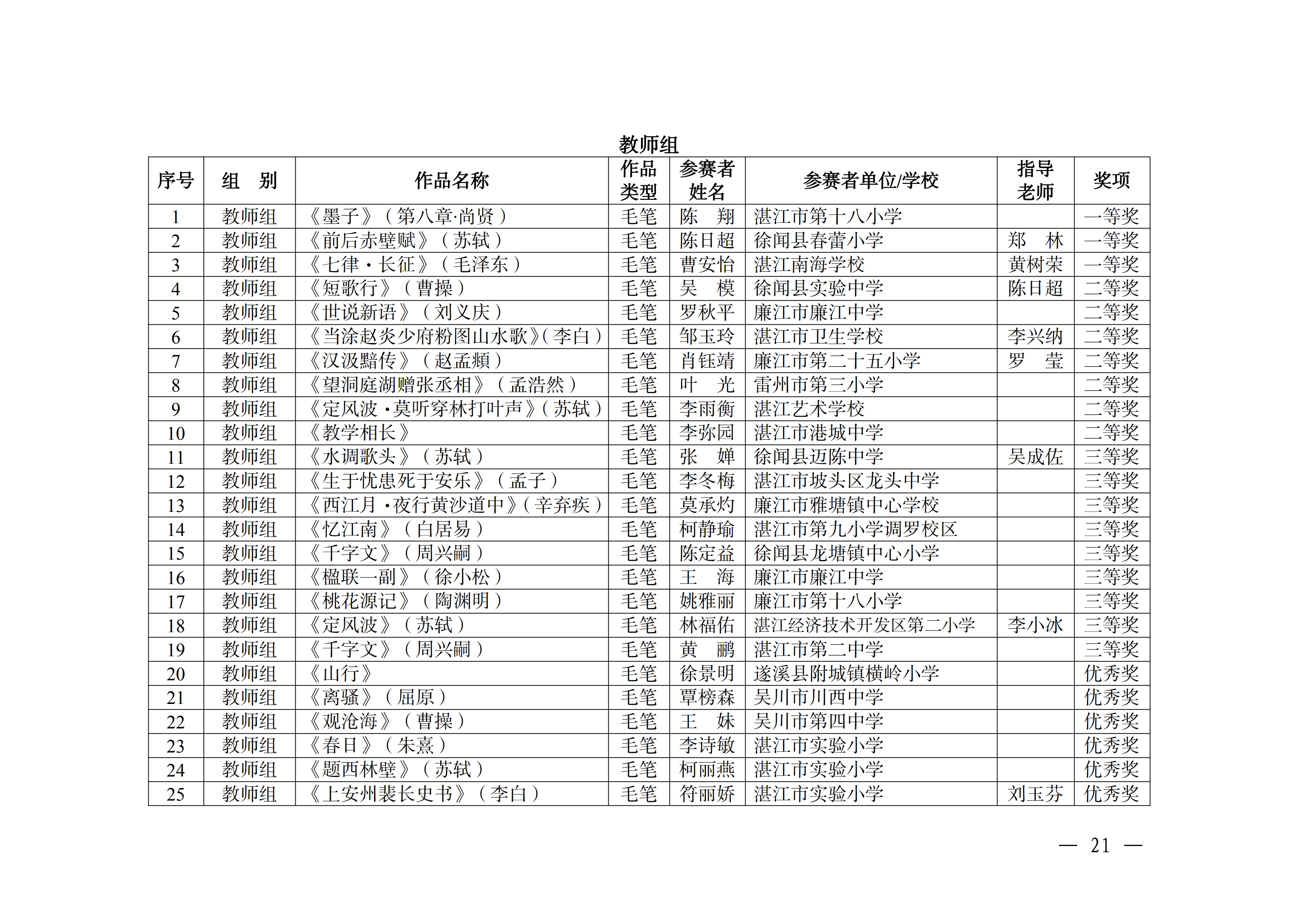 W896关于公布2025年湛江市中华经典诵写讲大赛获奖名单的通知_20.png