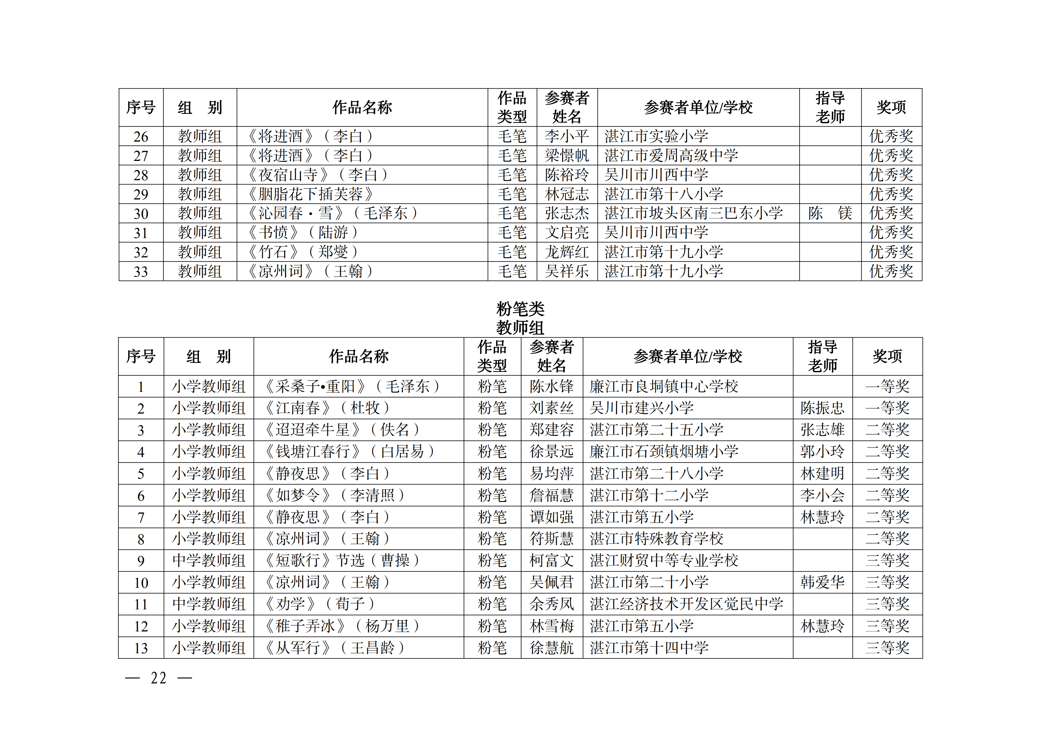W896关于公布2025年湛江市中华经典诵写讲大赛获奖名单的通知_21.png