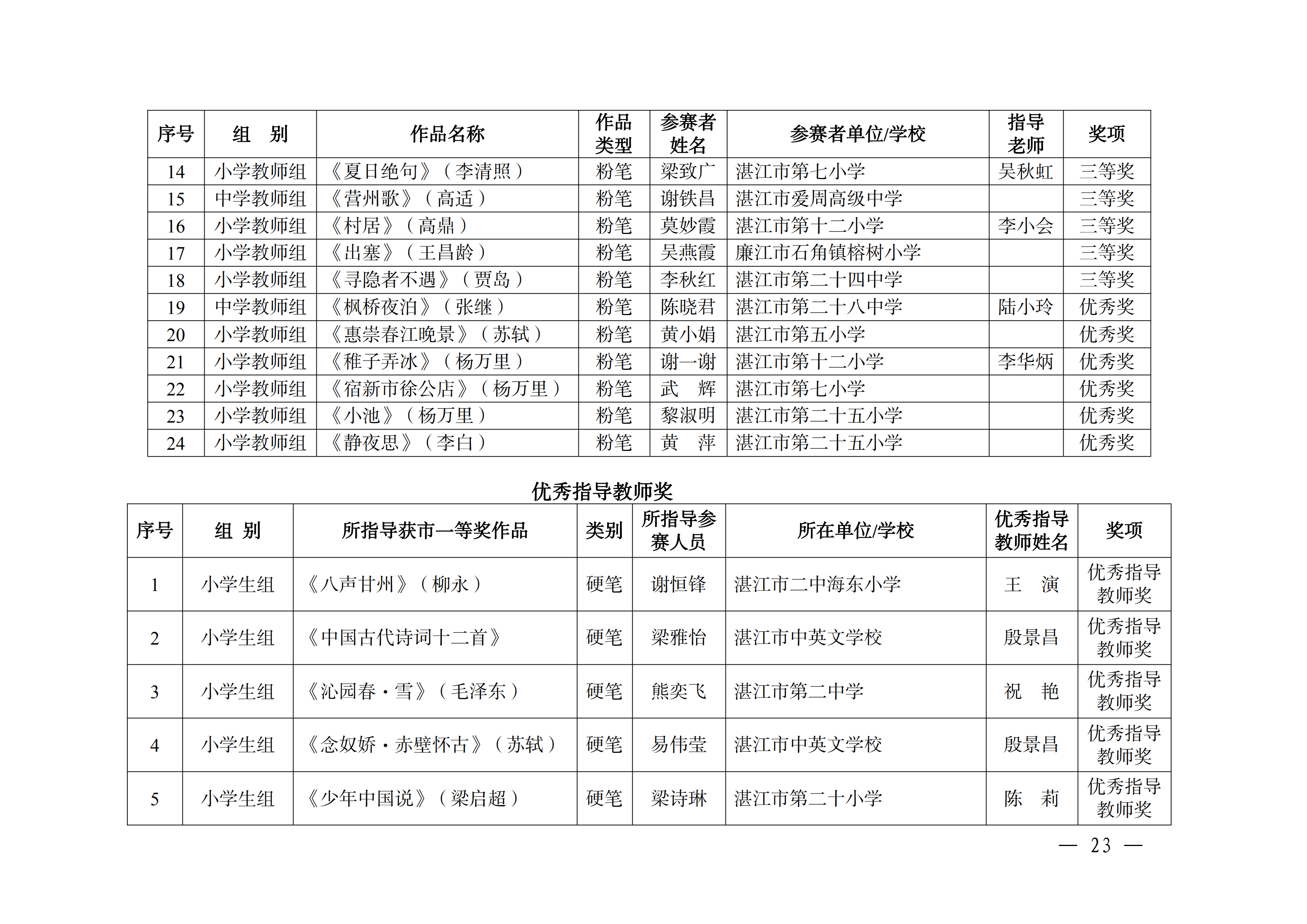 W896关于公布2025年湛江市中华经典诵写讲大赛获奖名单的通知_22.png