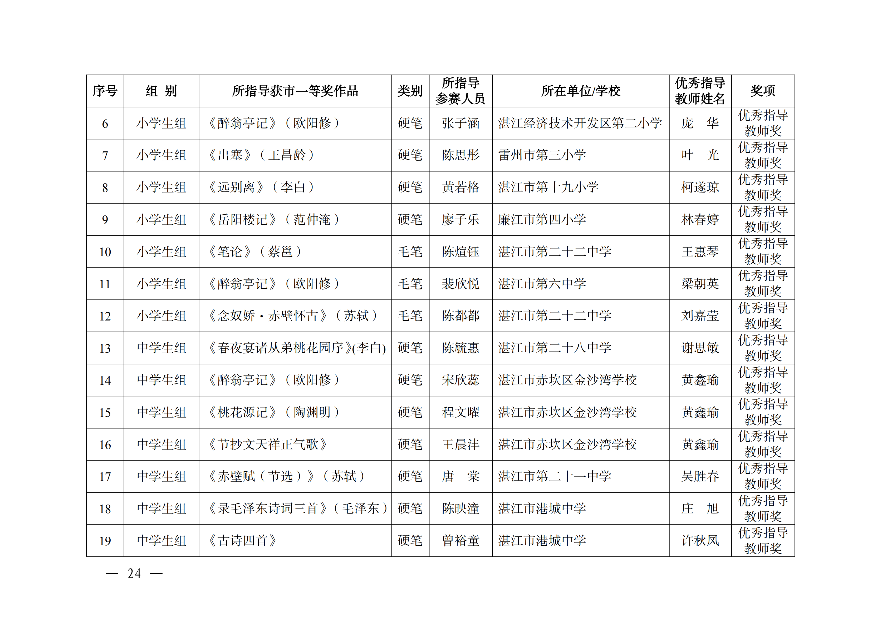W896关于公布2025年湛江市中华经典诵写讲大赛获奖名单的通知_23.png